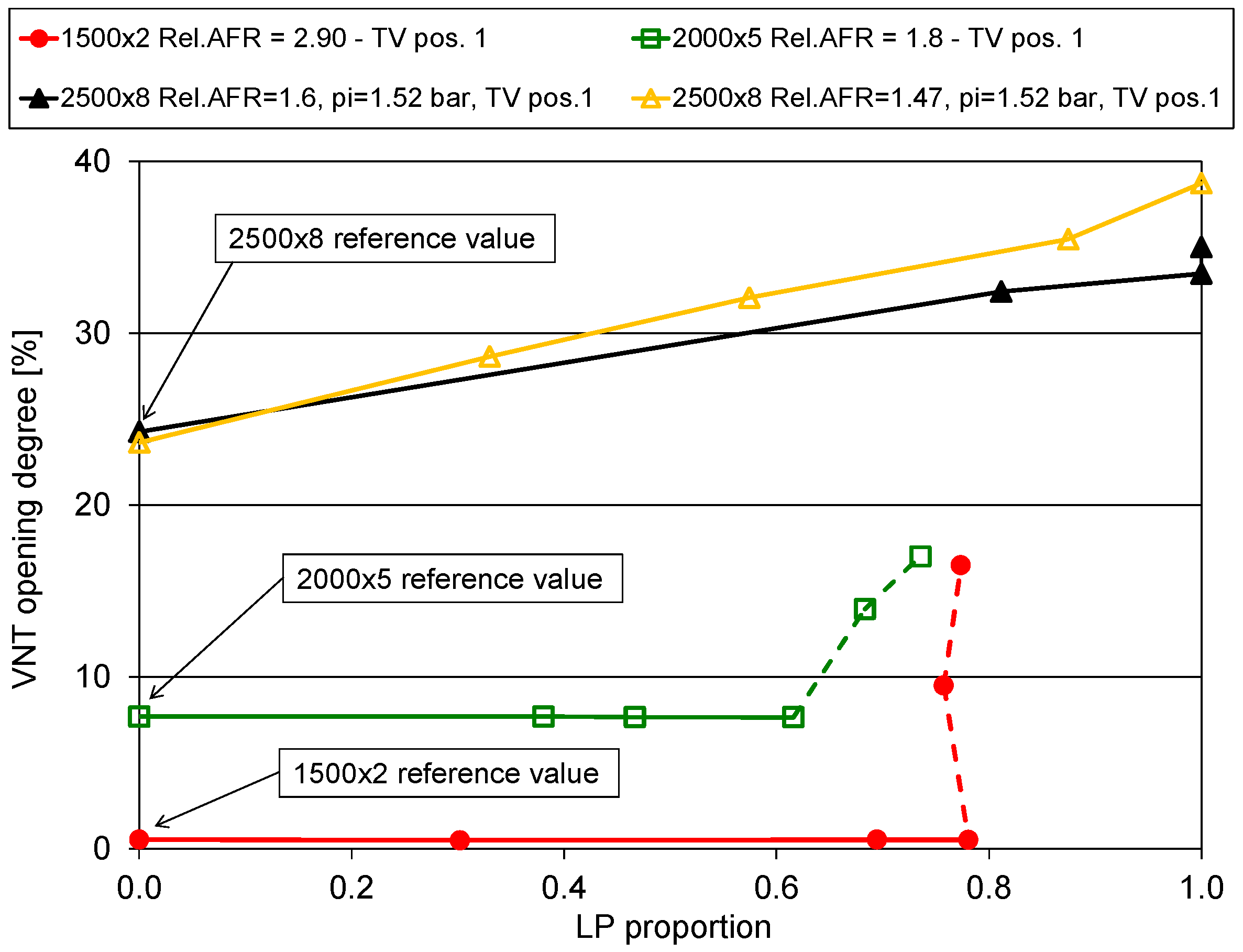 Energies 10 00047 g010