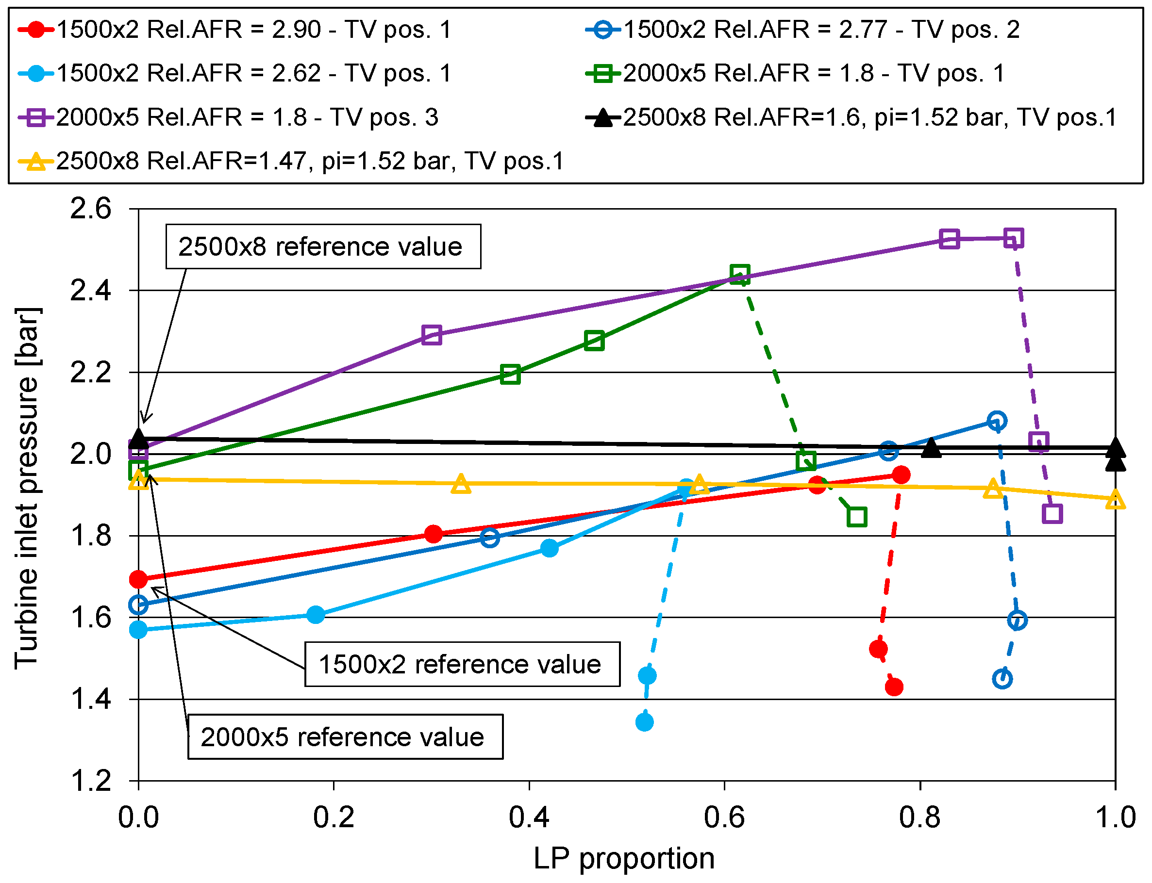 Energies 10 00047 g012