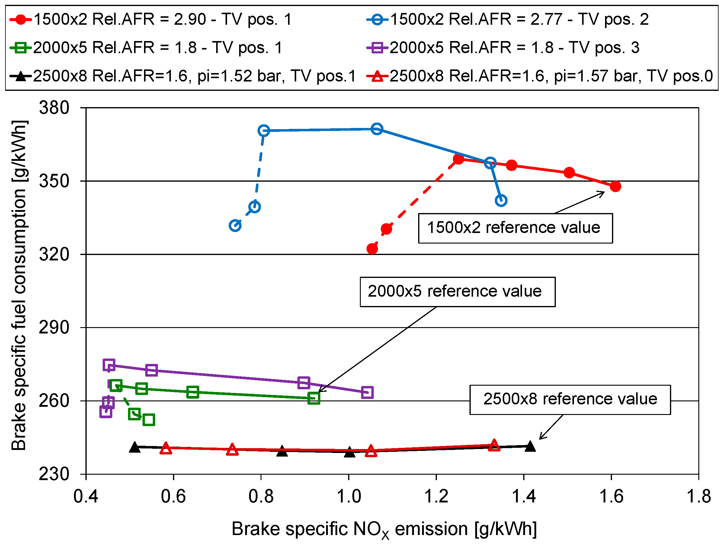 Energies 10 00047 g014