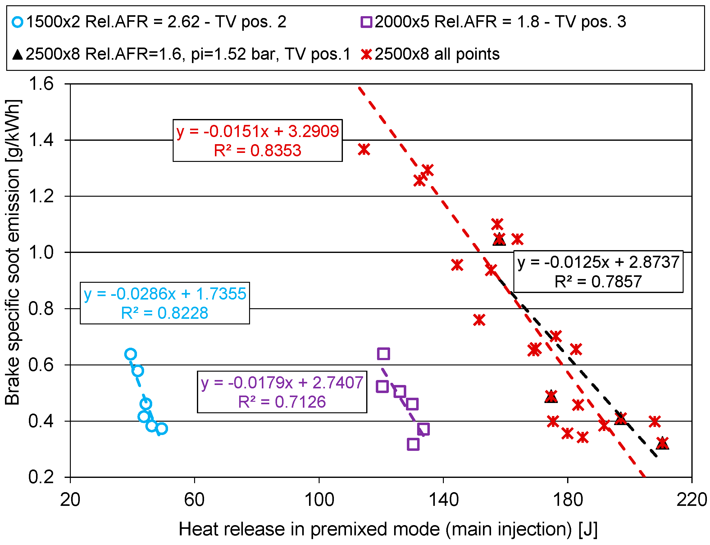 Energies 10 00047 g017