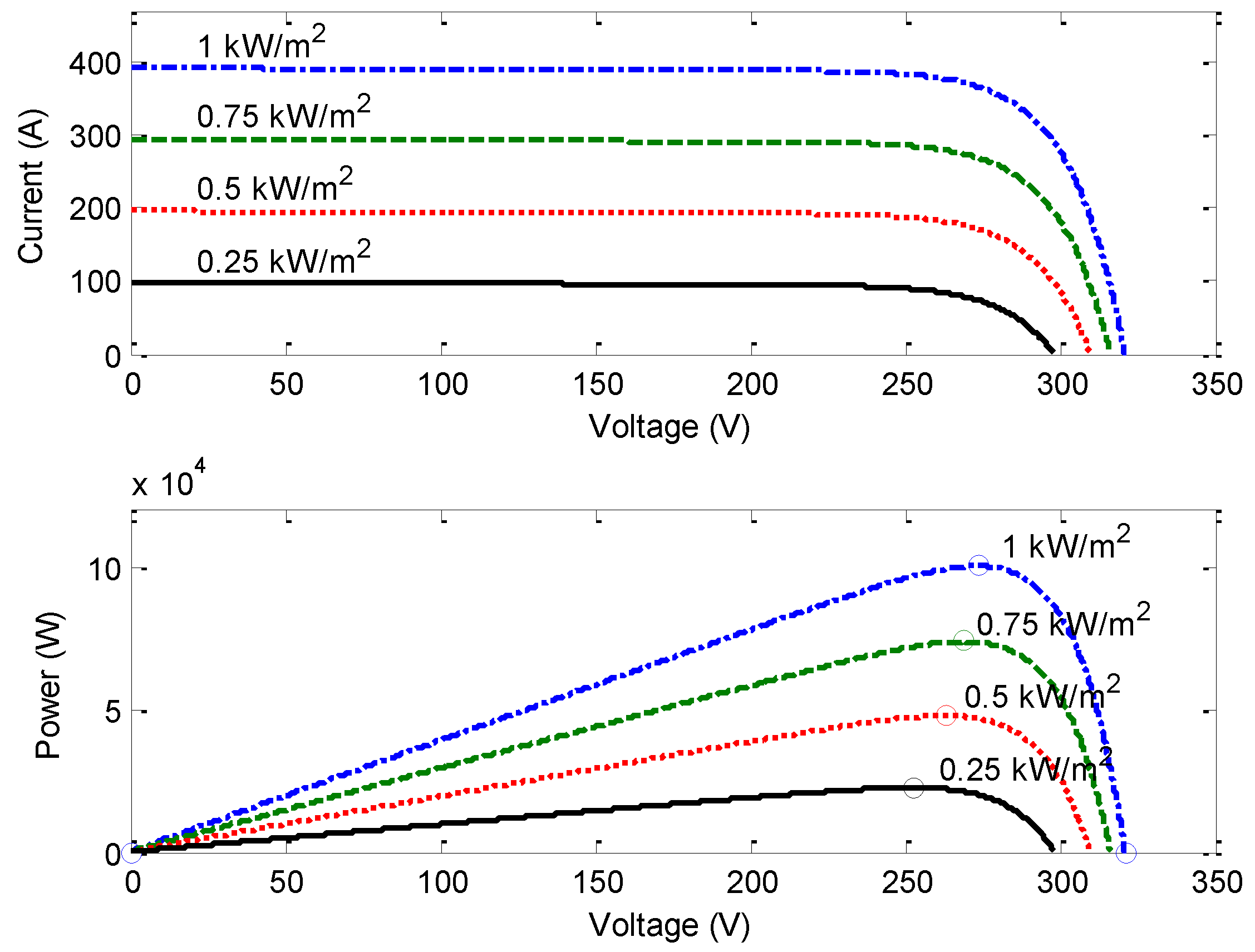 Energies 10 00056 g006