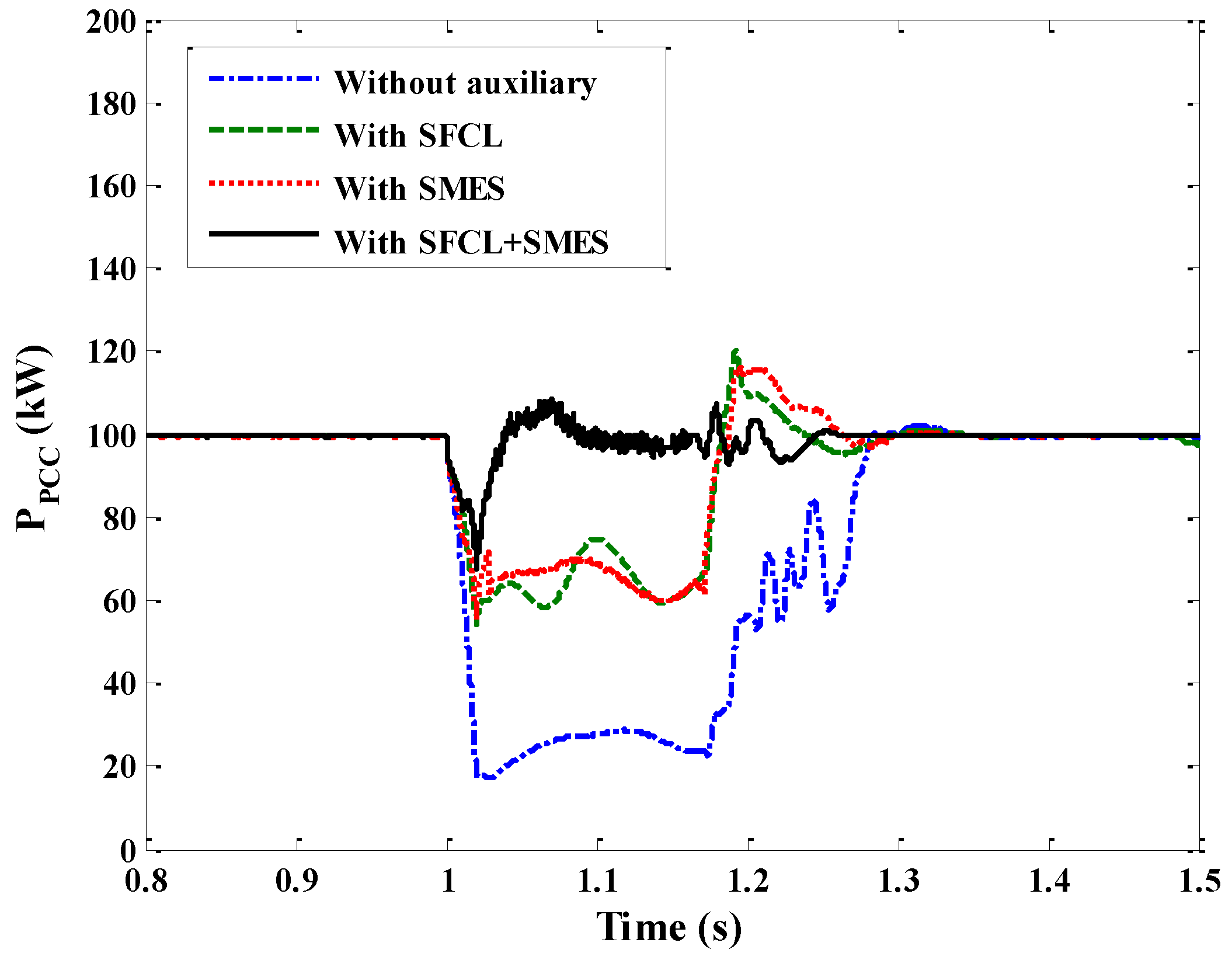 Energies 10 00056 g010
