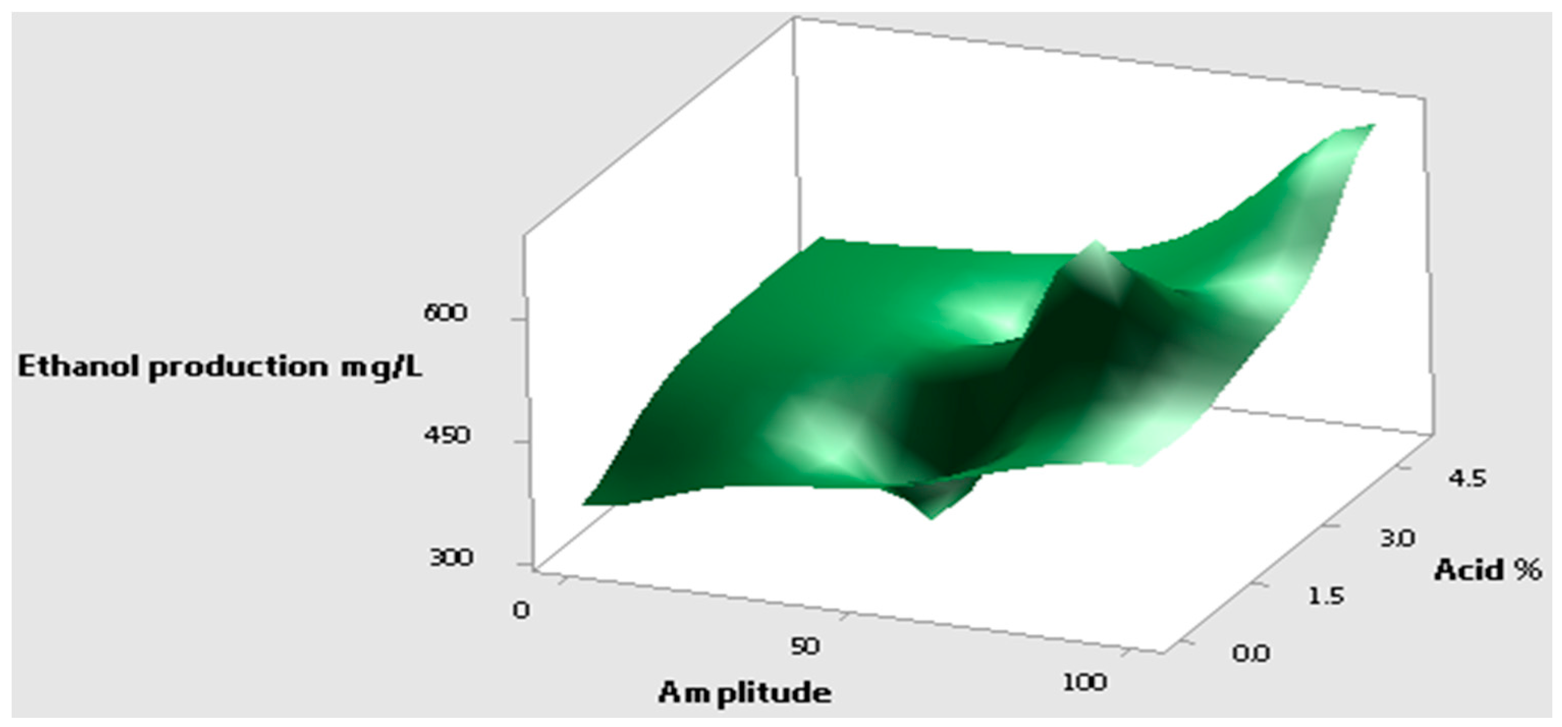 Energies 10 00062 g004