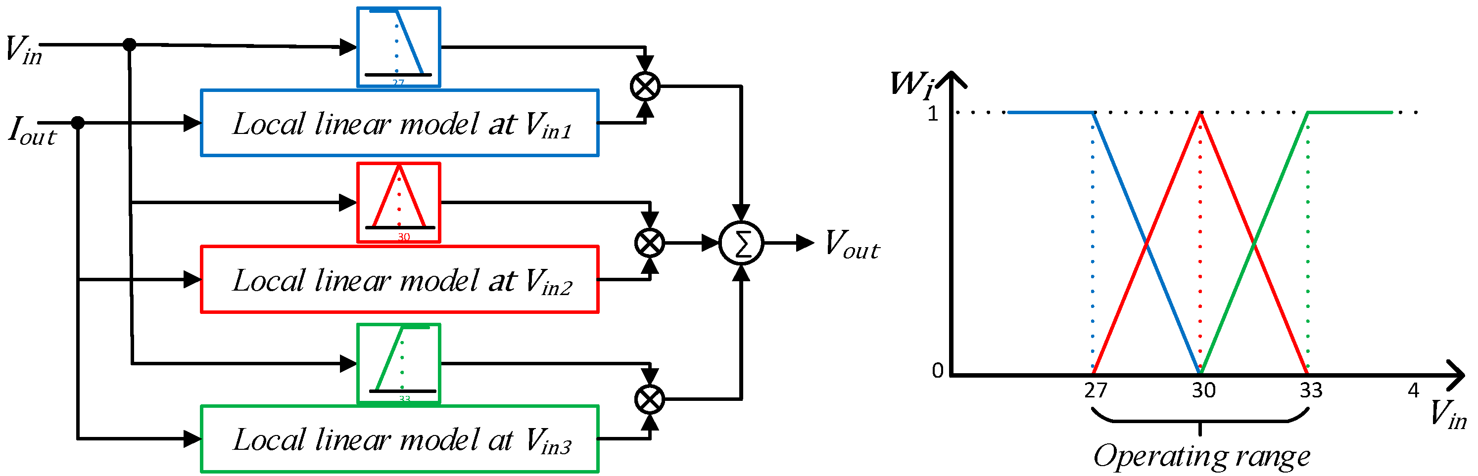 Energies 10 00063 g003