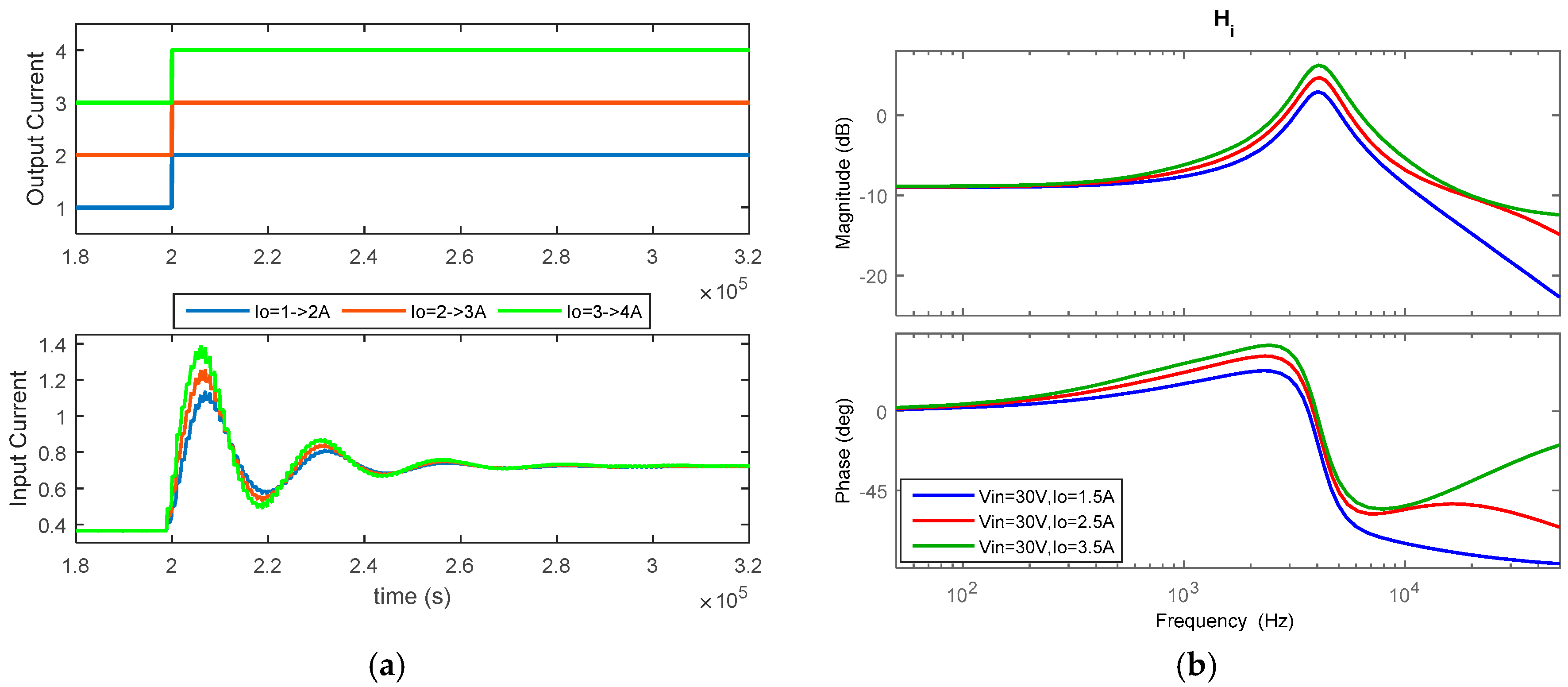 Energies 10 00063 g004a