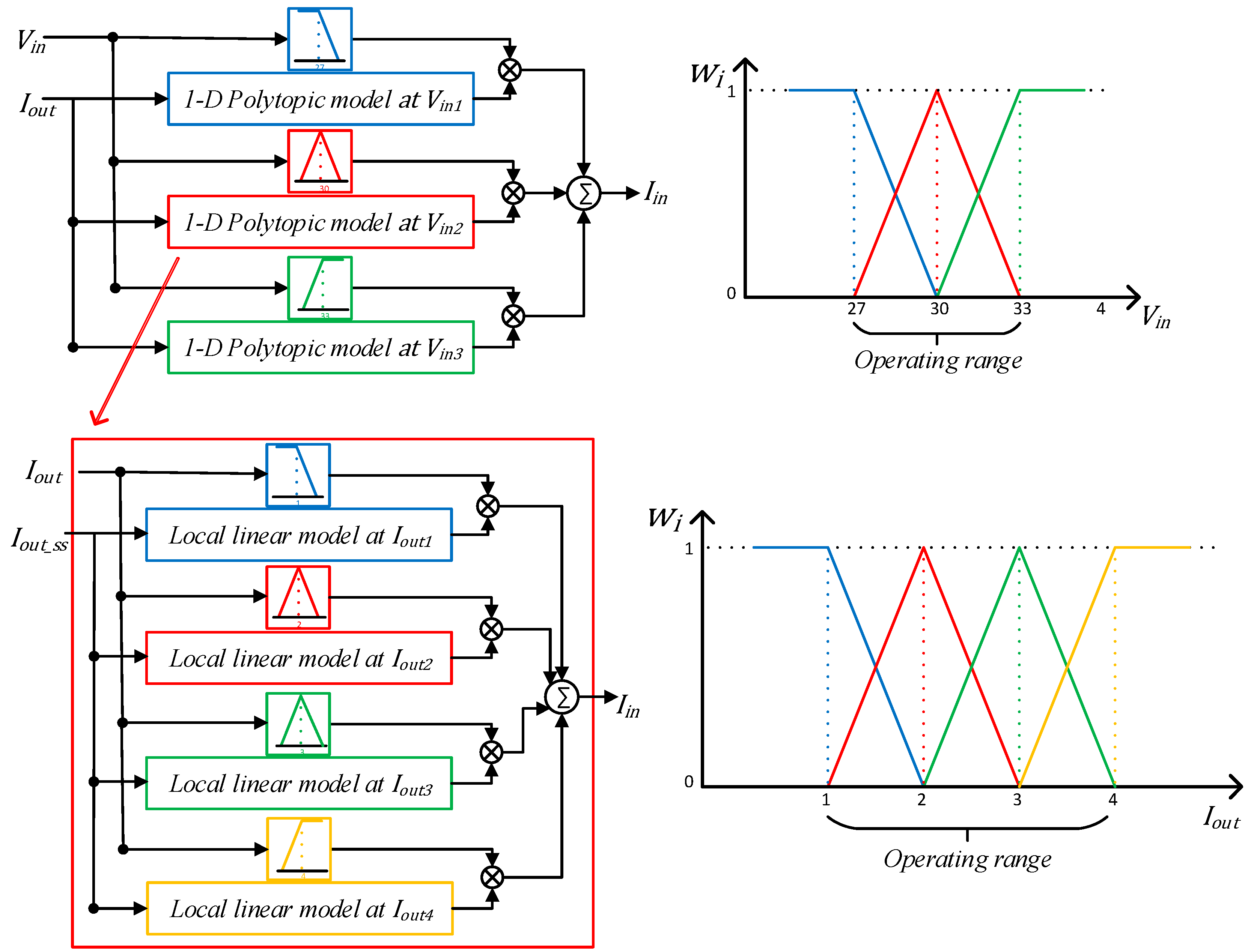 Energies 10 00063 g005