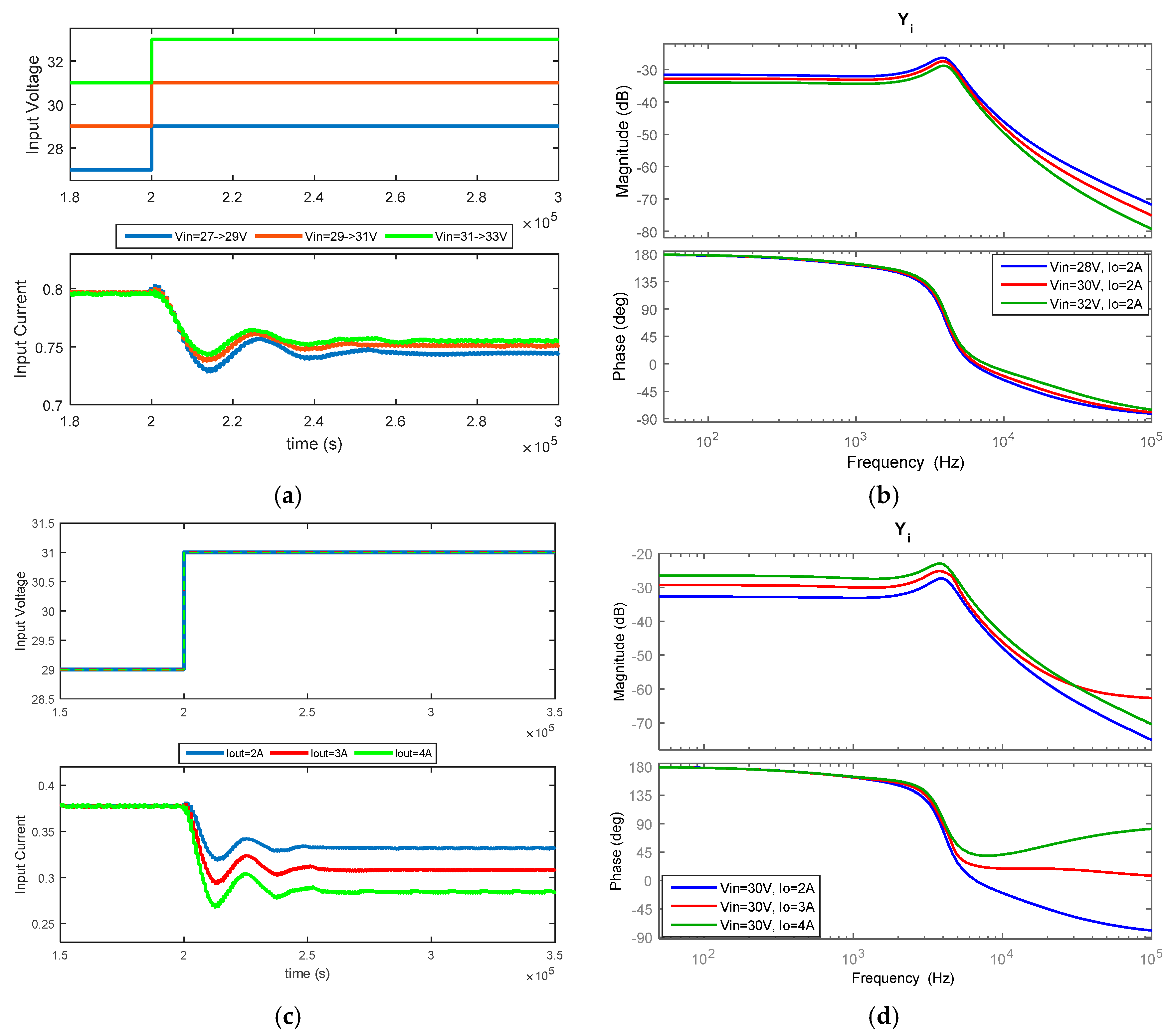 Energies 10 00063 g008