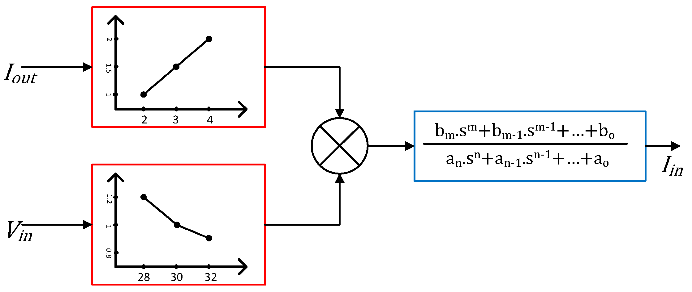 Energies 10 00063 g009