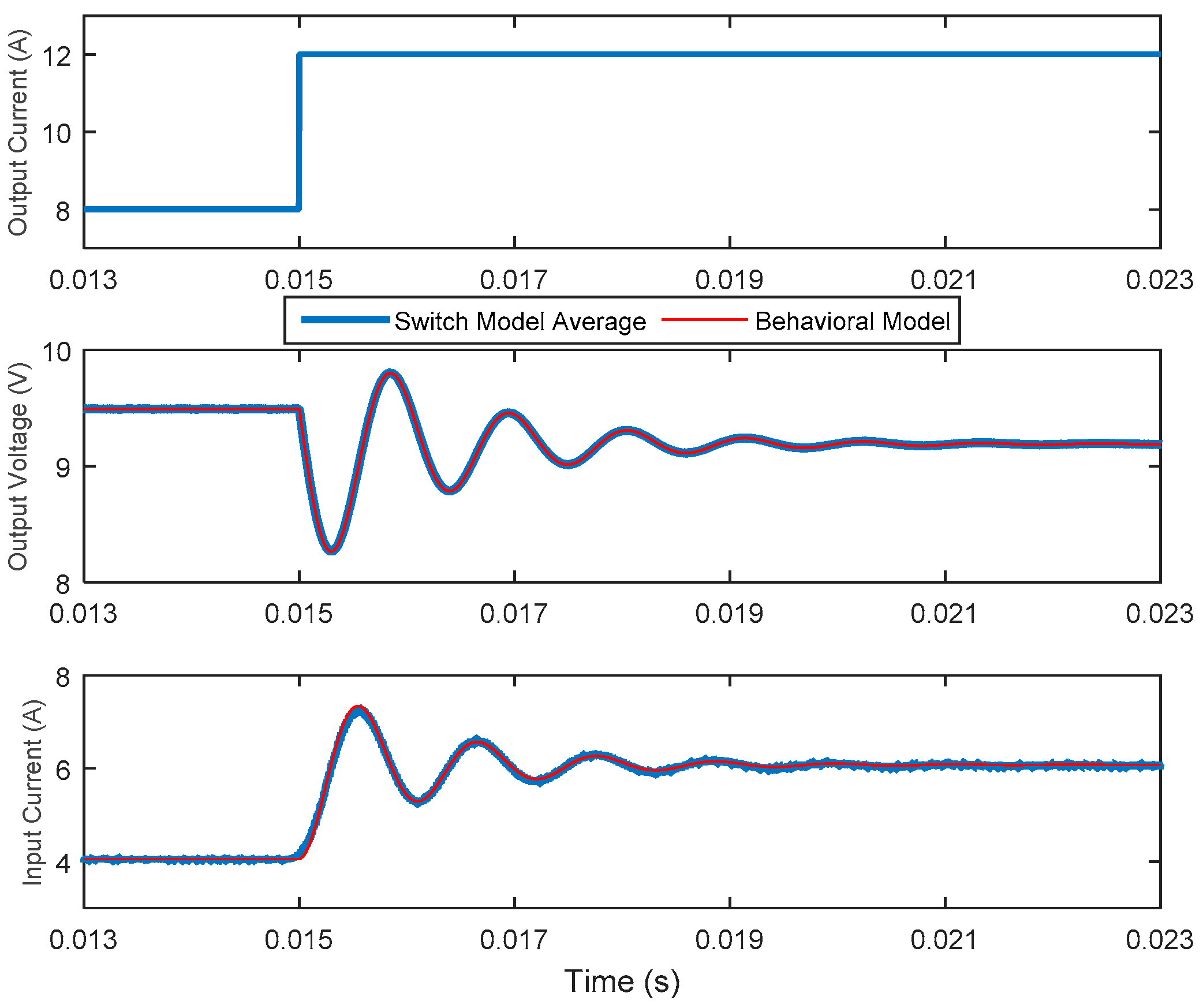 Energies 10 00063 g015