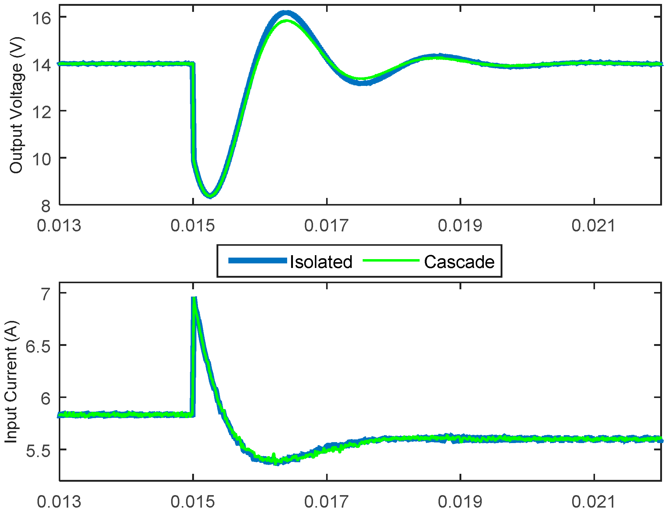 Energies 10 00063 g020