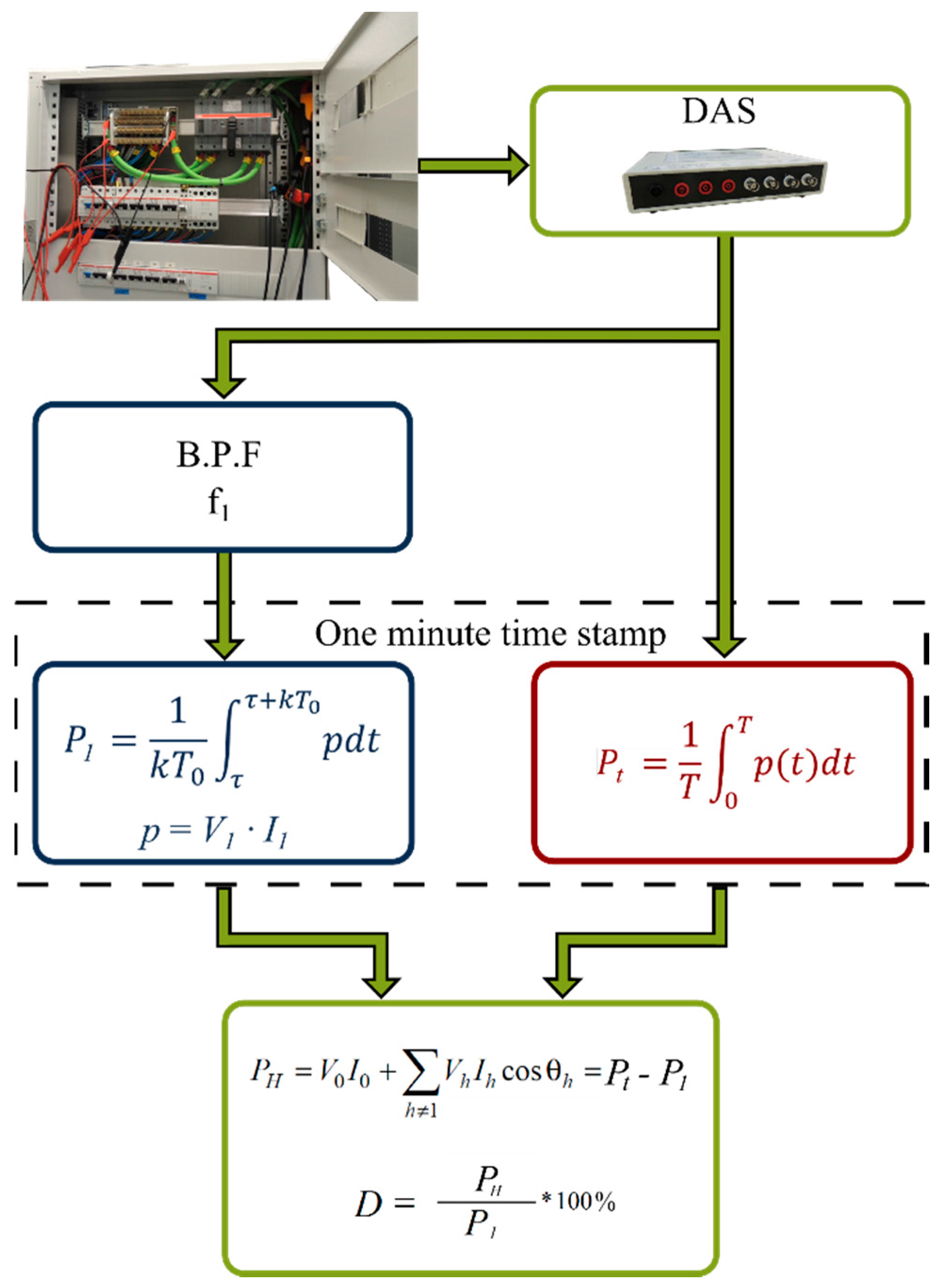 Energies 10 00064 g002