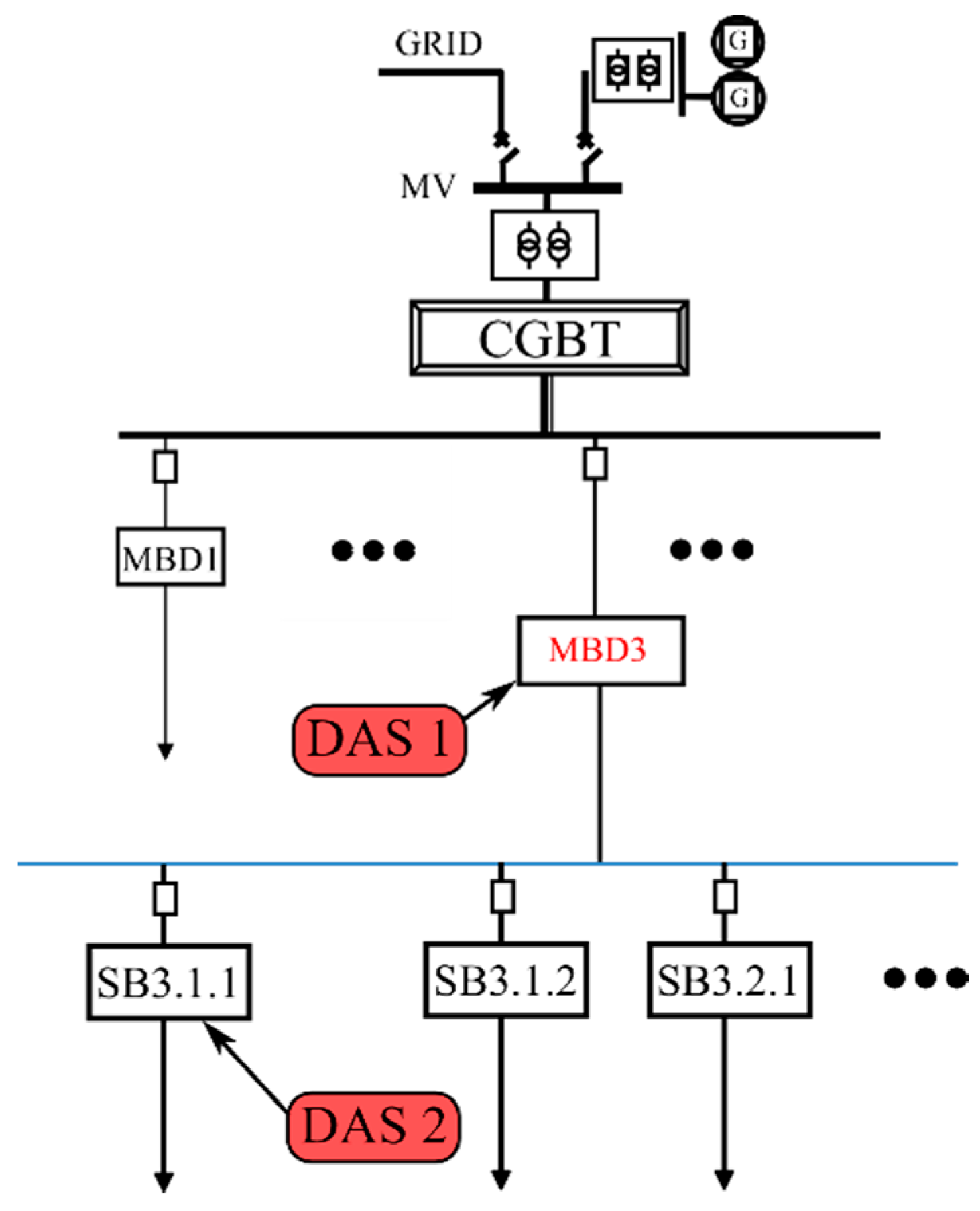 Energies 10 00064 g005
