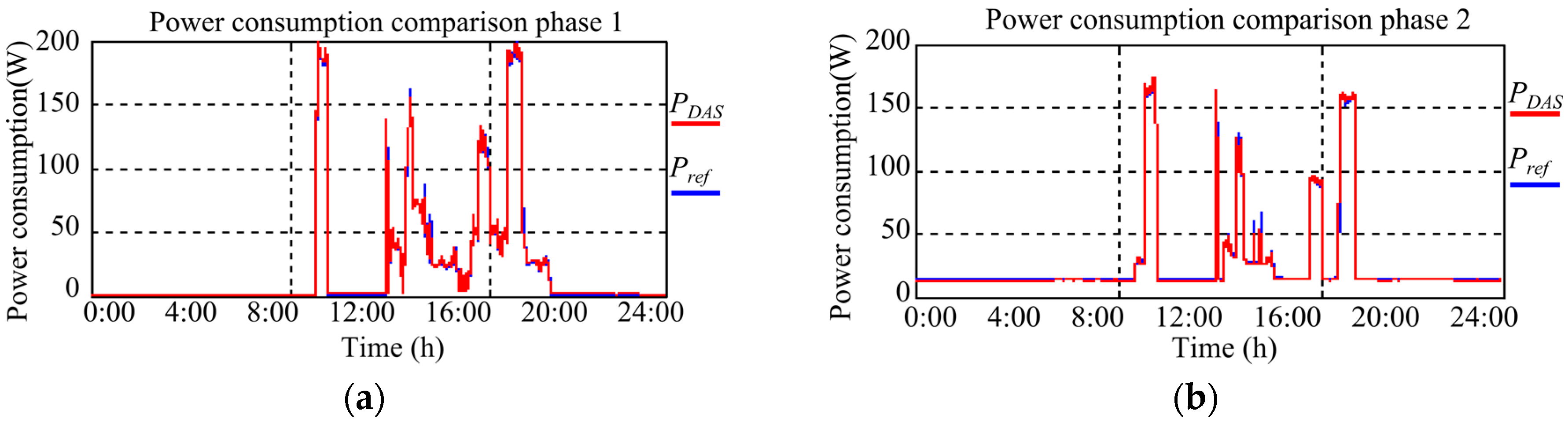 Energies 10 00064 g007a