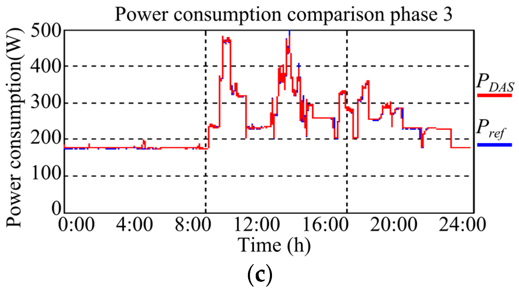 Energies 10 00064 g007b