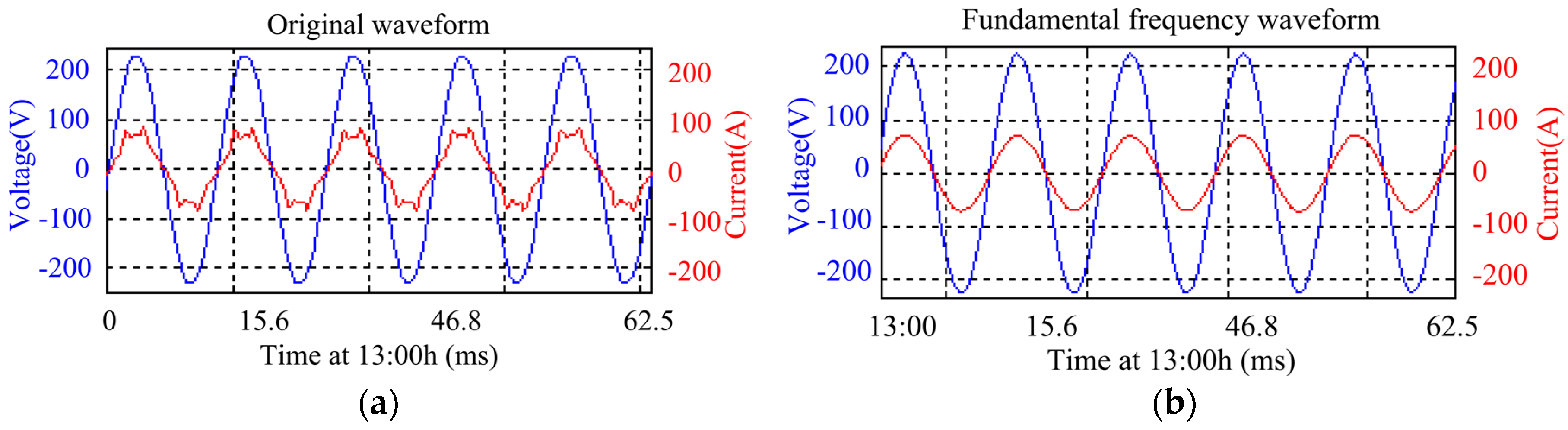 Energies 10 00064 g009