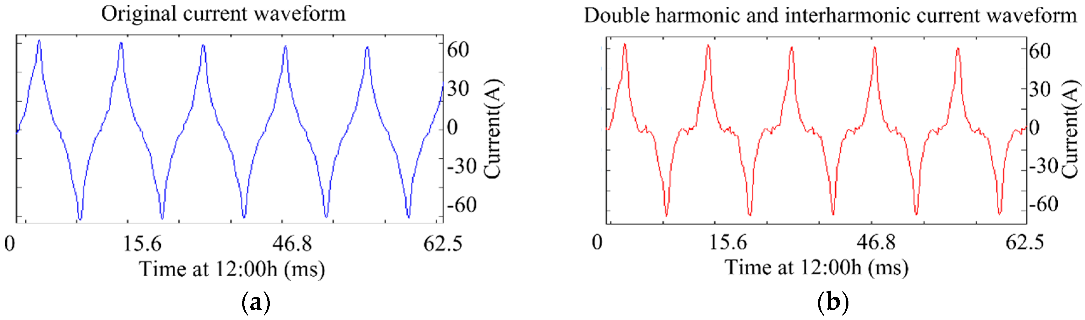Energies 10 00064 g014