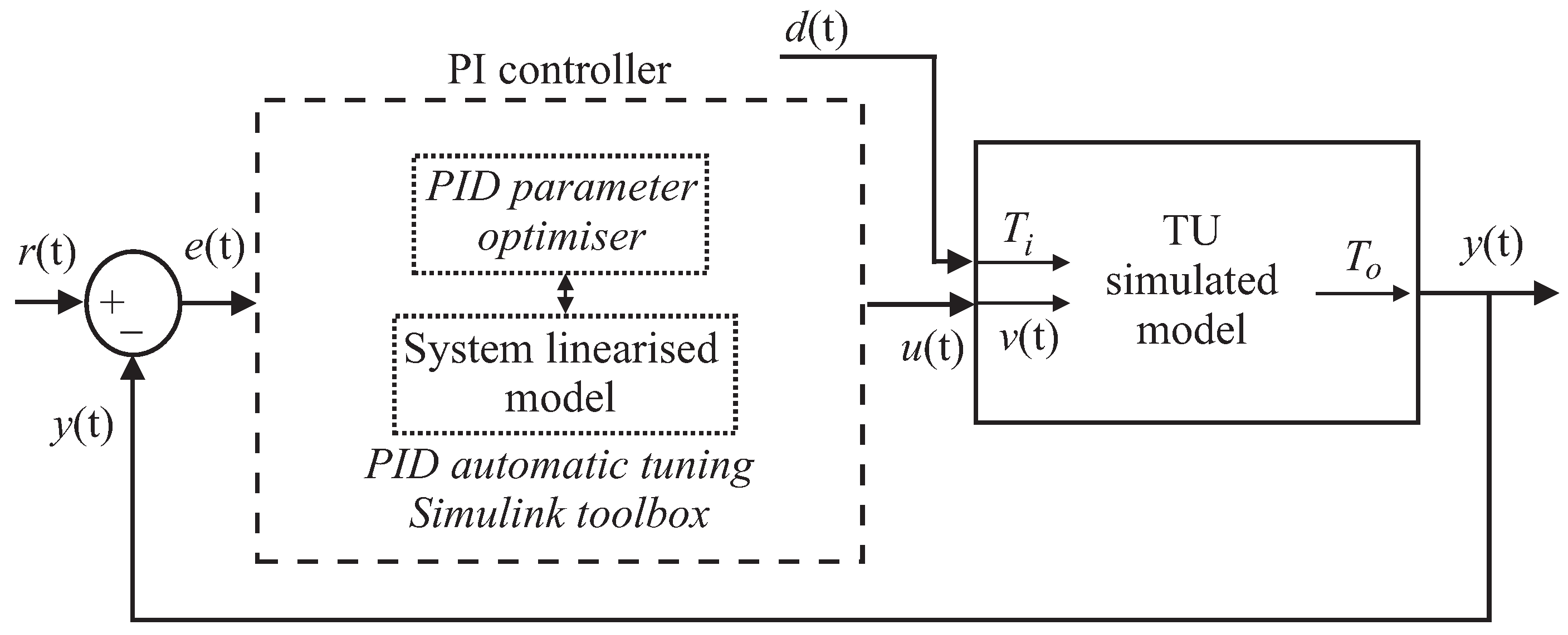 Energies 10 00067 g003
