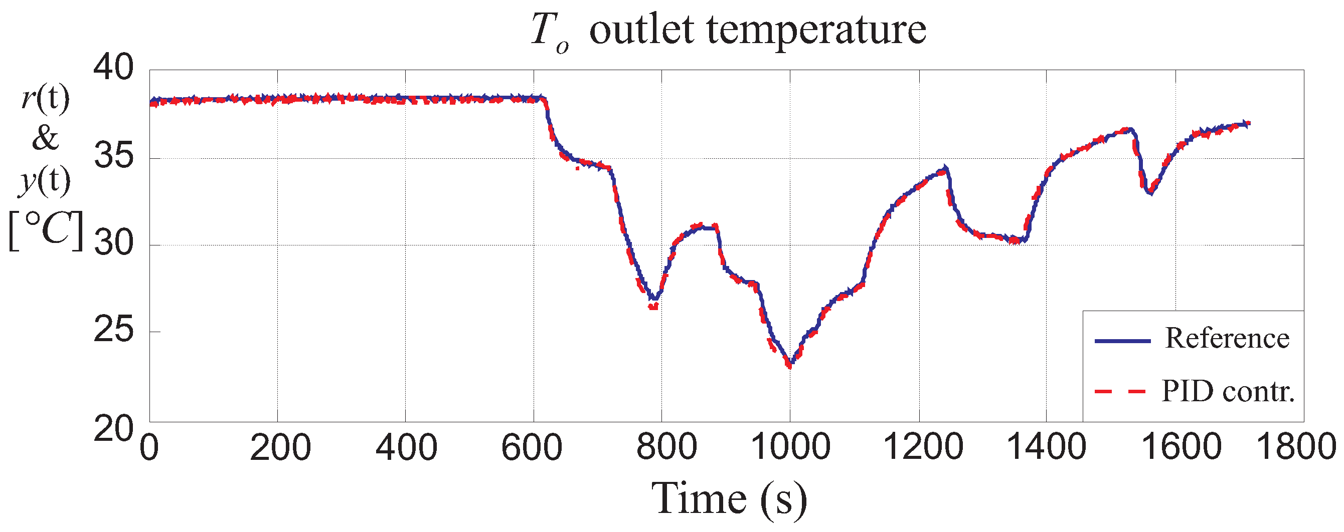 Energies 10 00067 g005