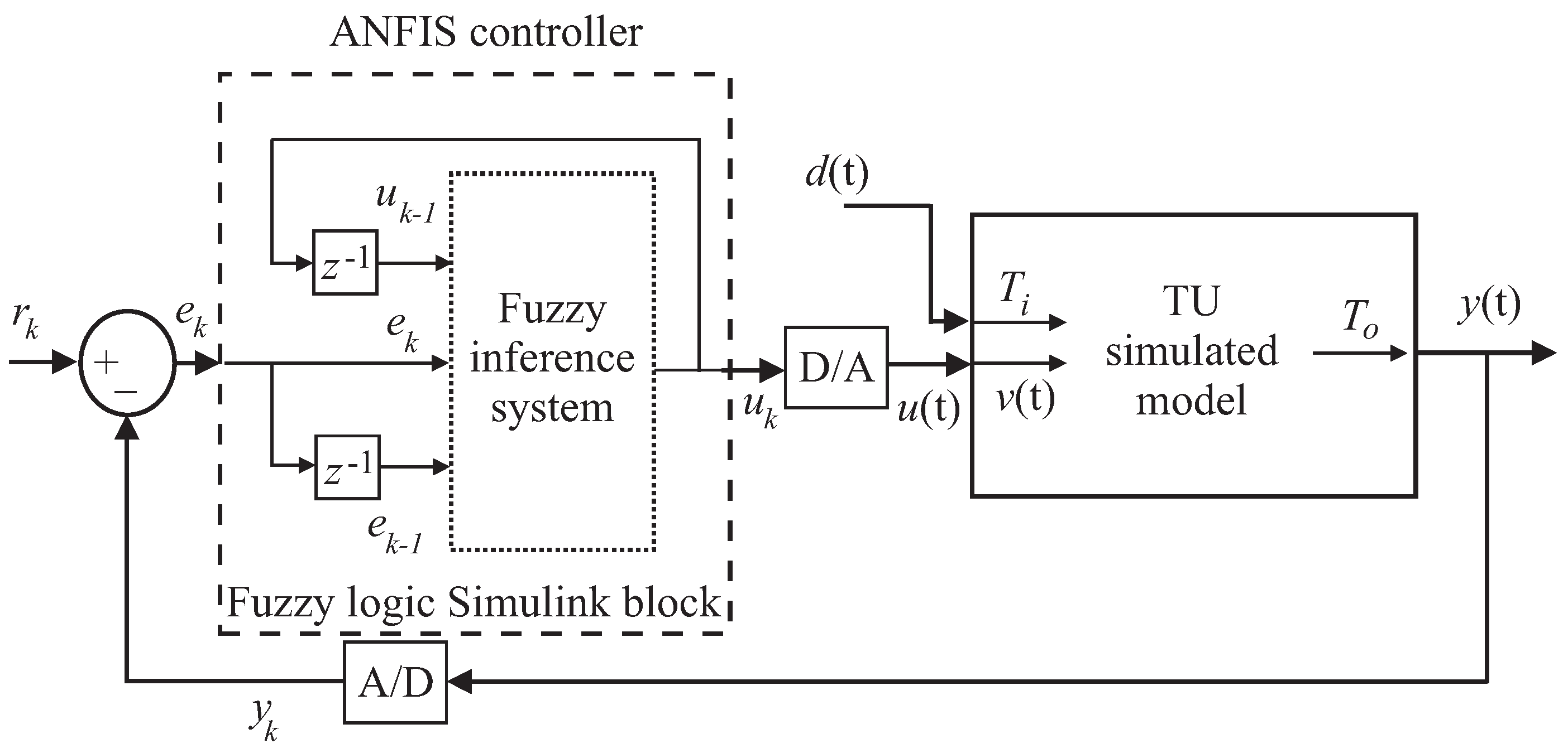 Energies 10 00067 g006