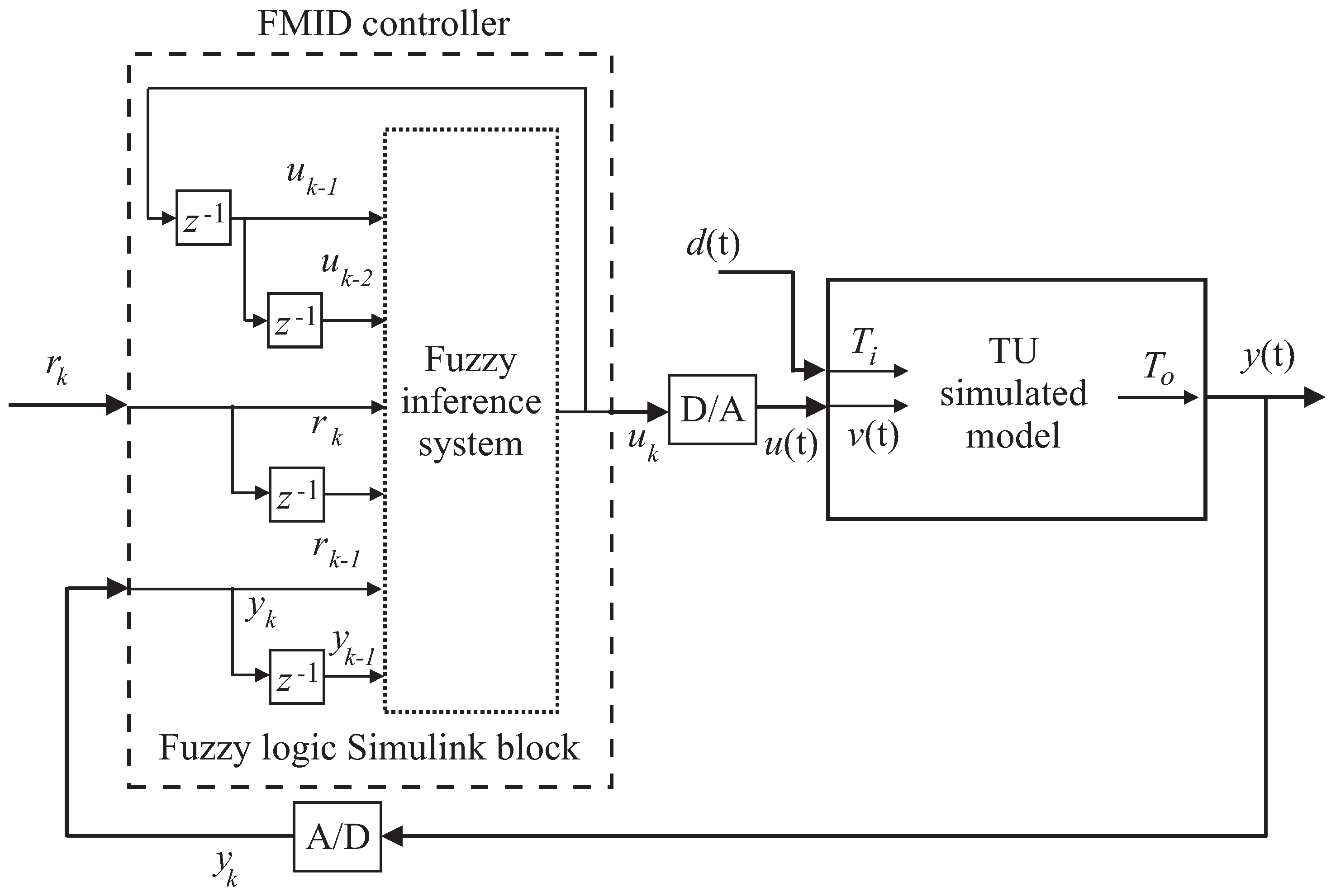 Energies 10 00067 g008