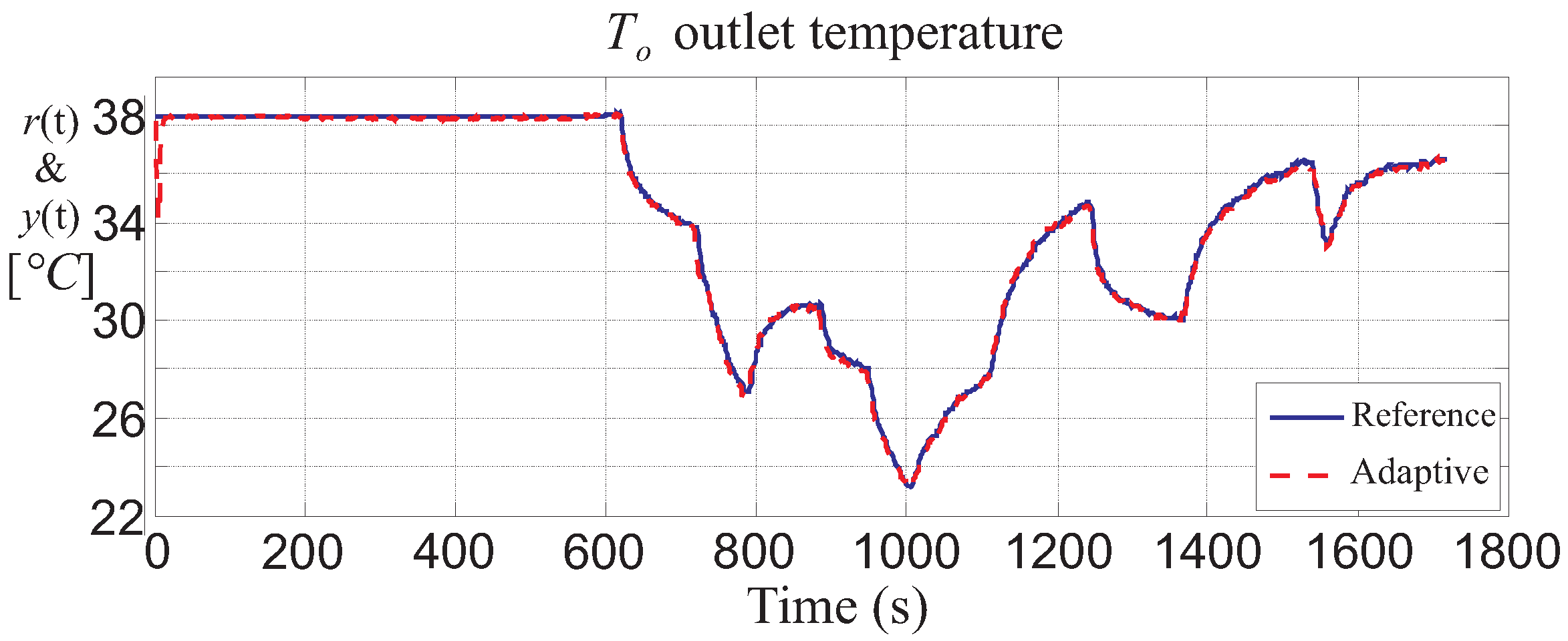 Energies 10 00067 g011