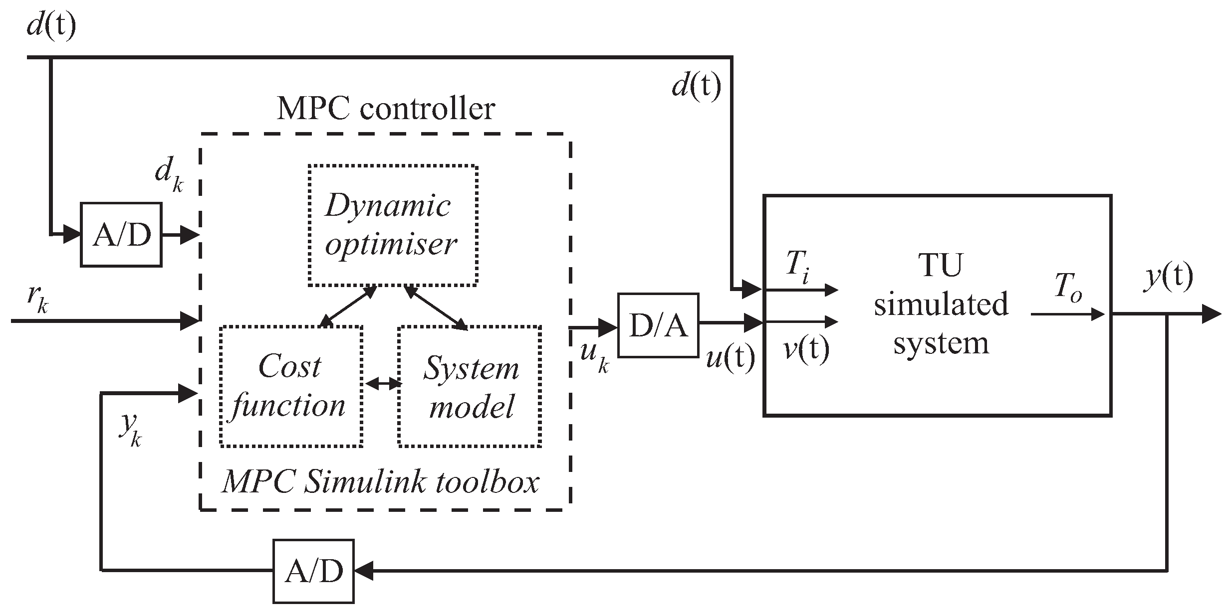 Energies 10 00067 g012