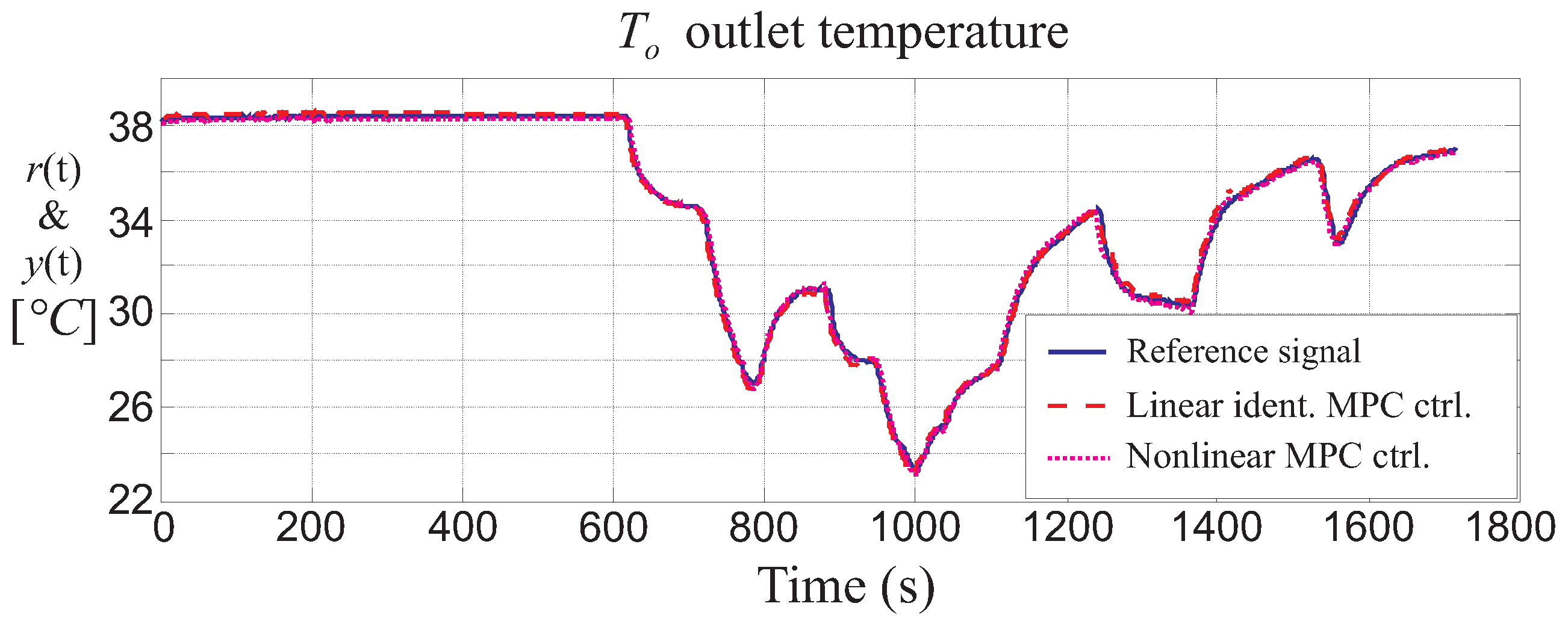 Energies 10 00067 g014