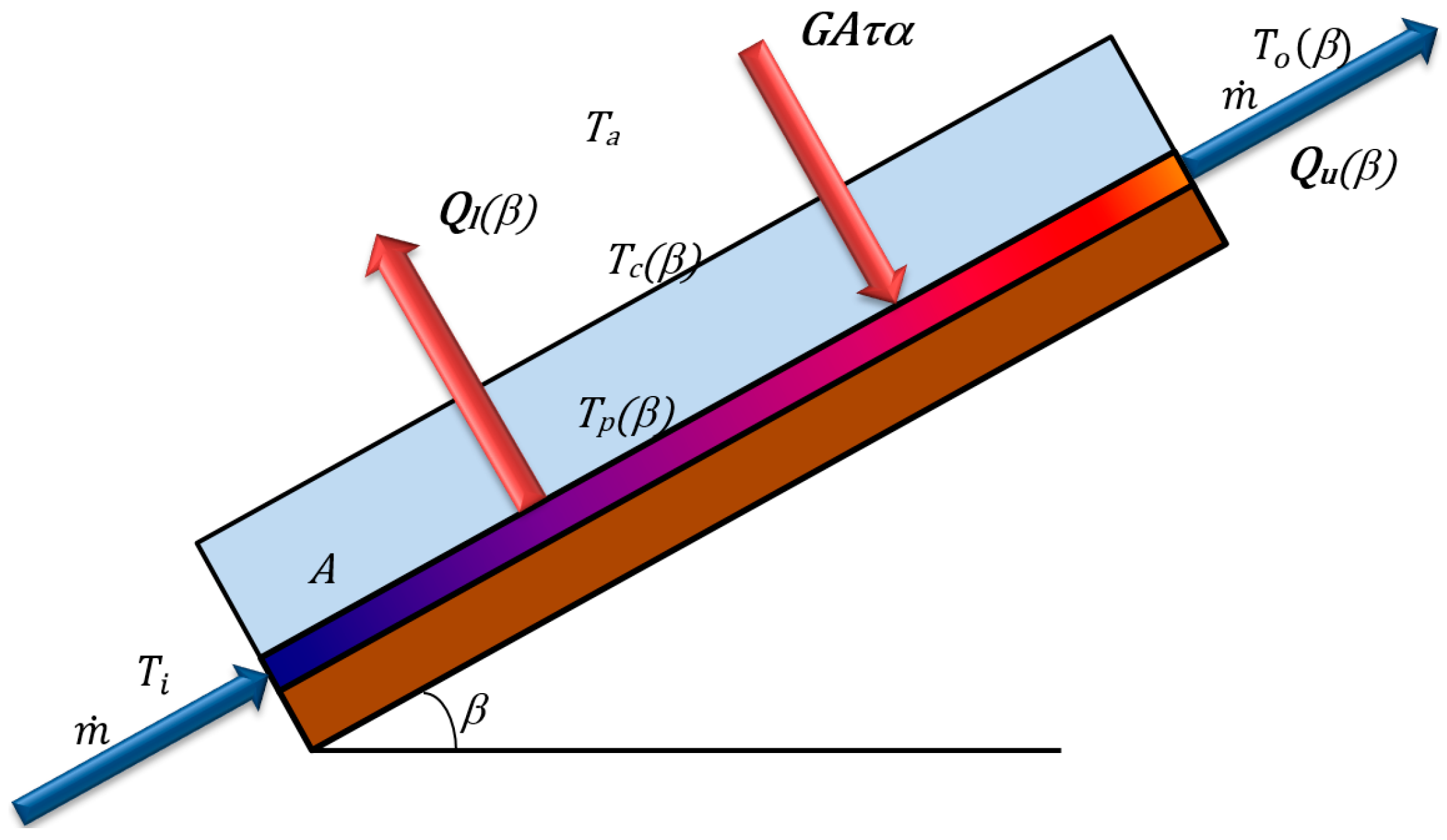 Energies 10 00071 g001