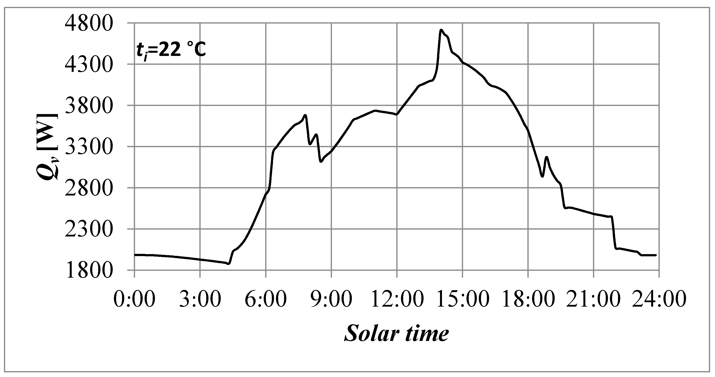 Energies 10 00072 g001
