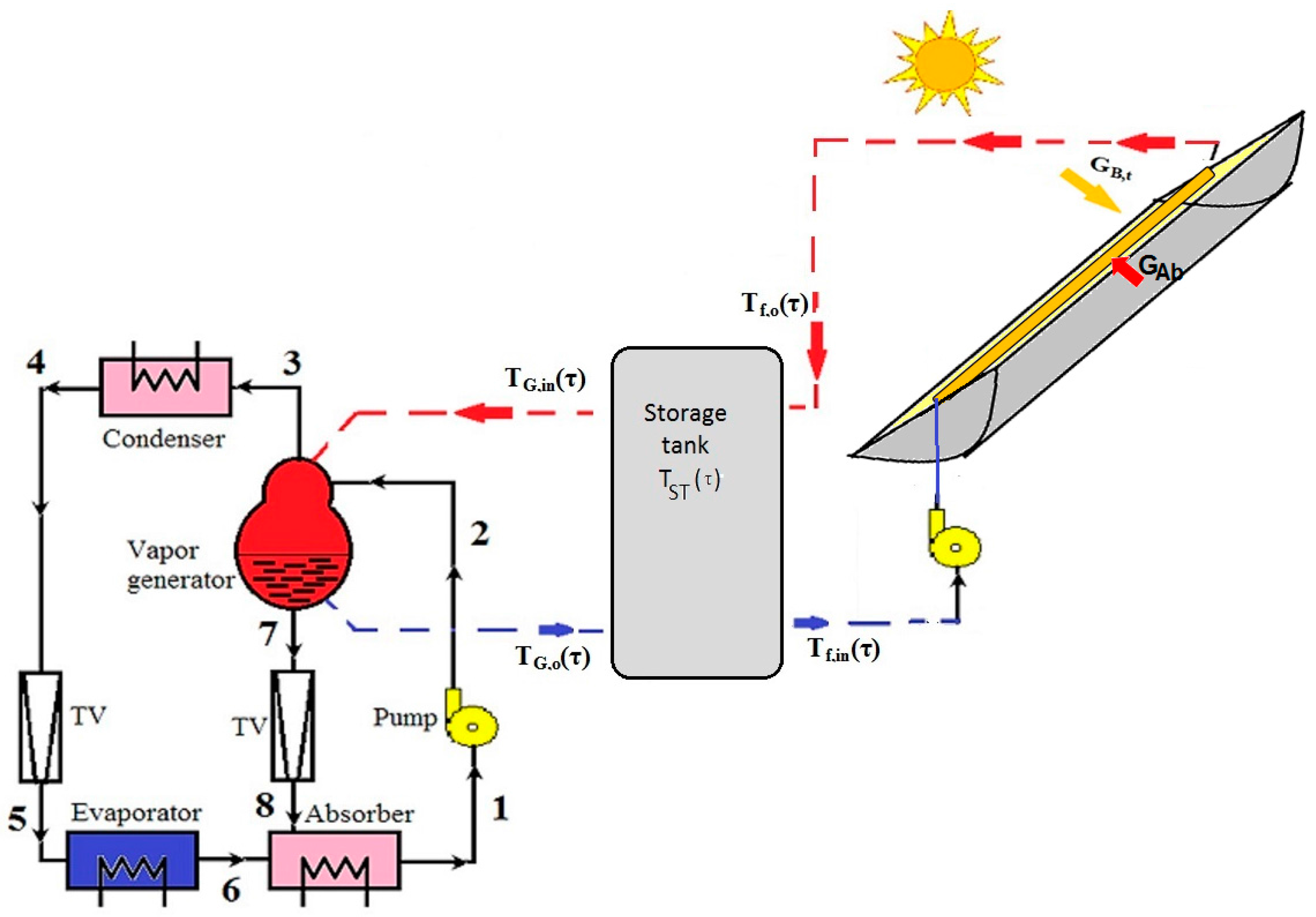 Energies 10 00072 g002