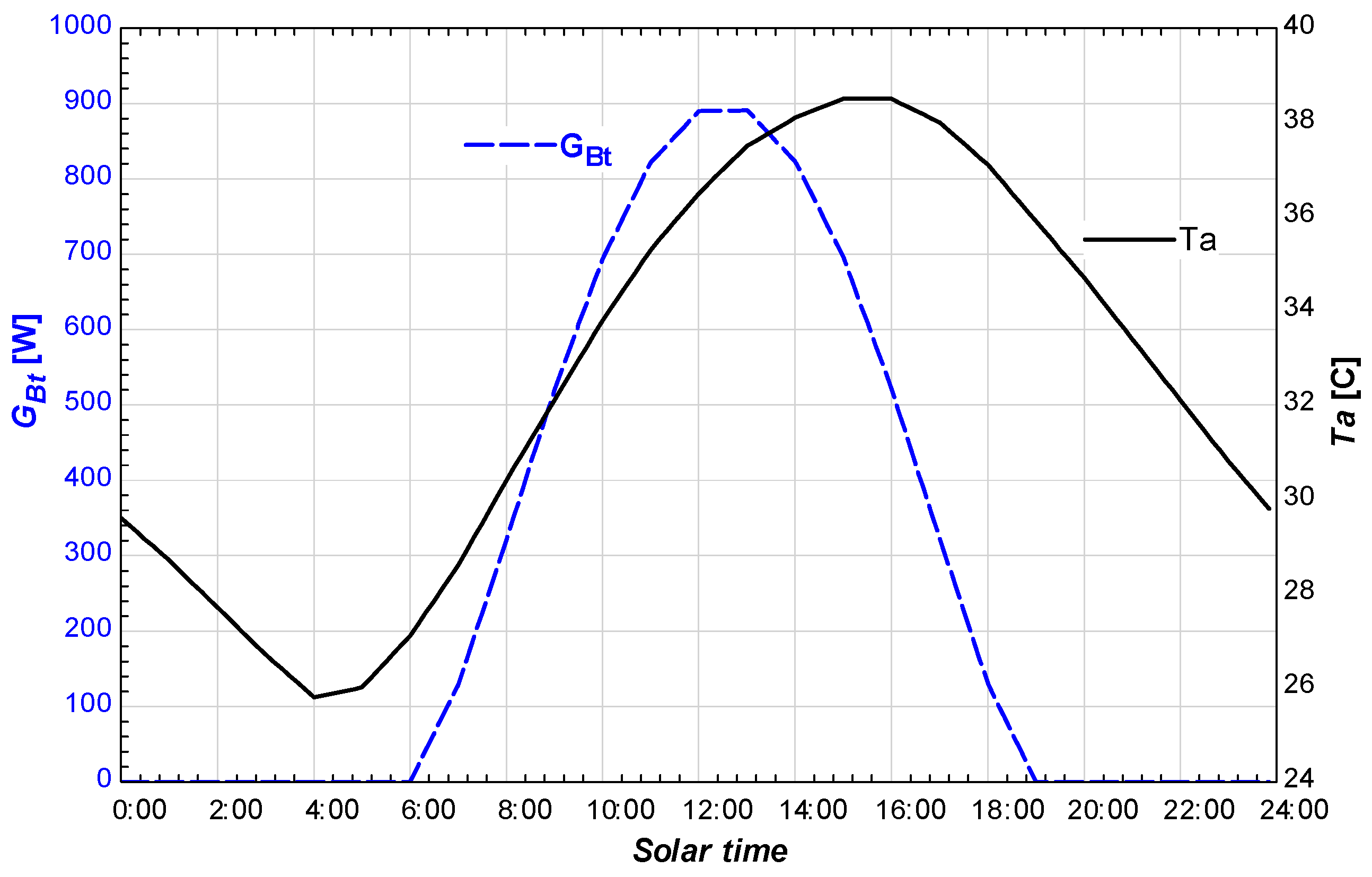Energies 10 00072 g003