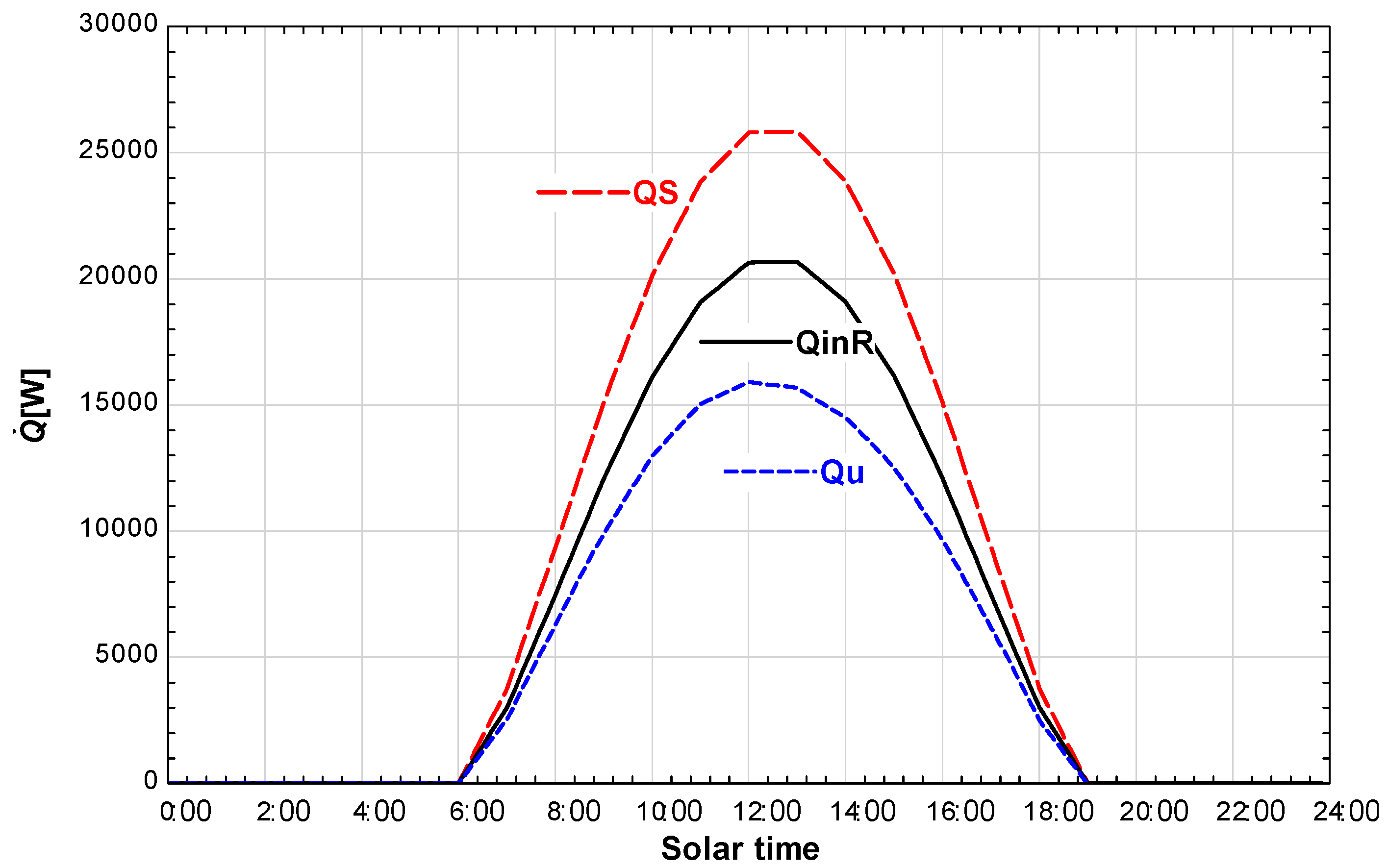 Energies 10 00072 g006