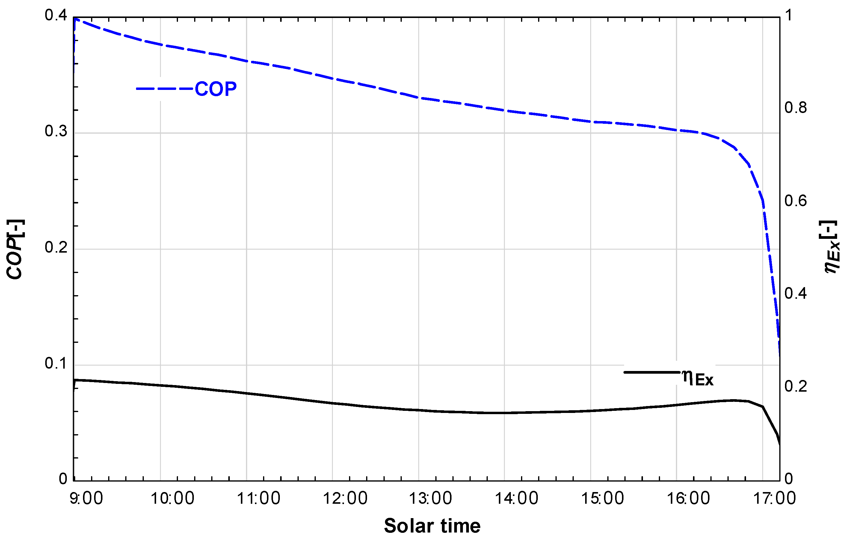 Energies 10 00072 g008