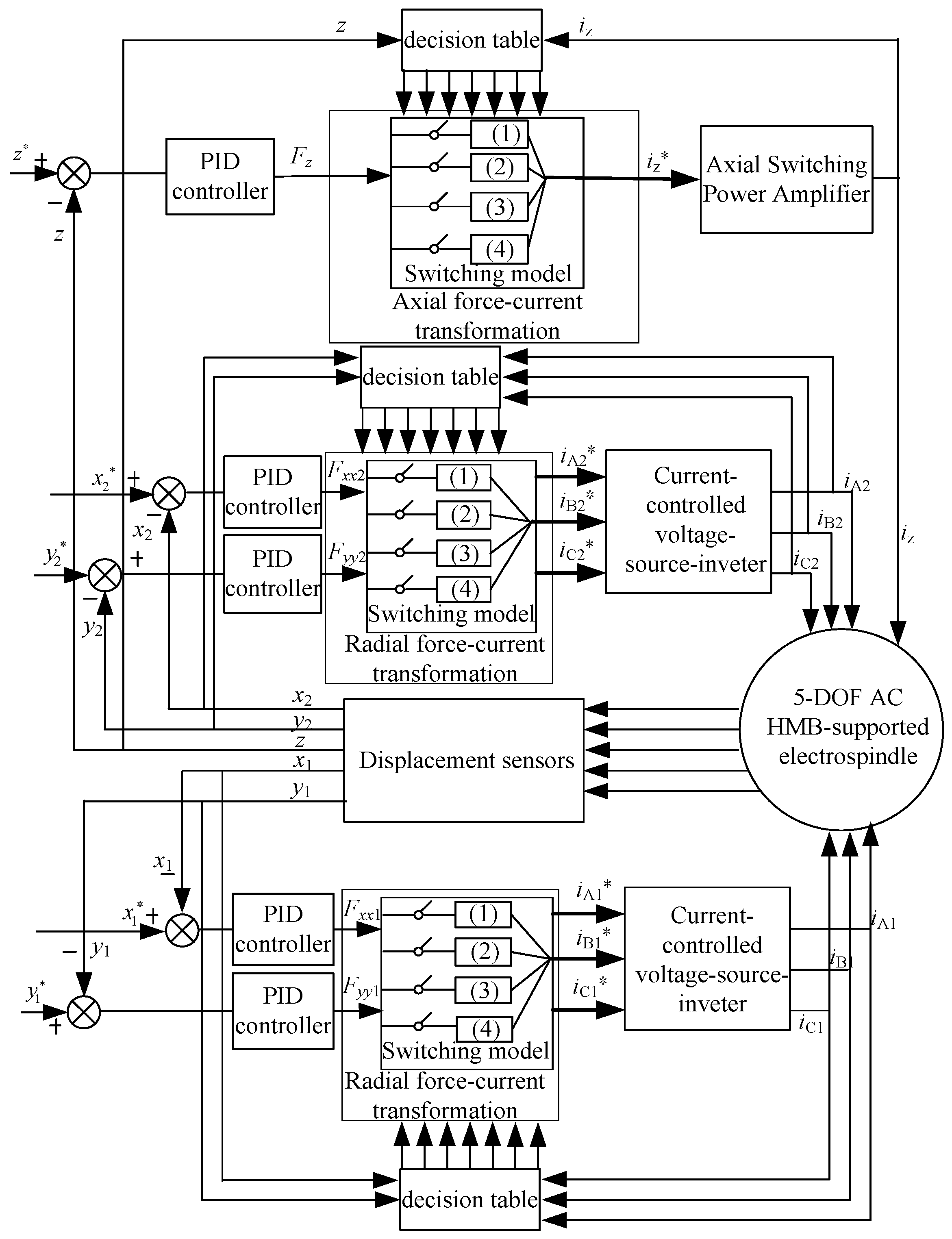 Energies 10 00075 g005