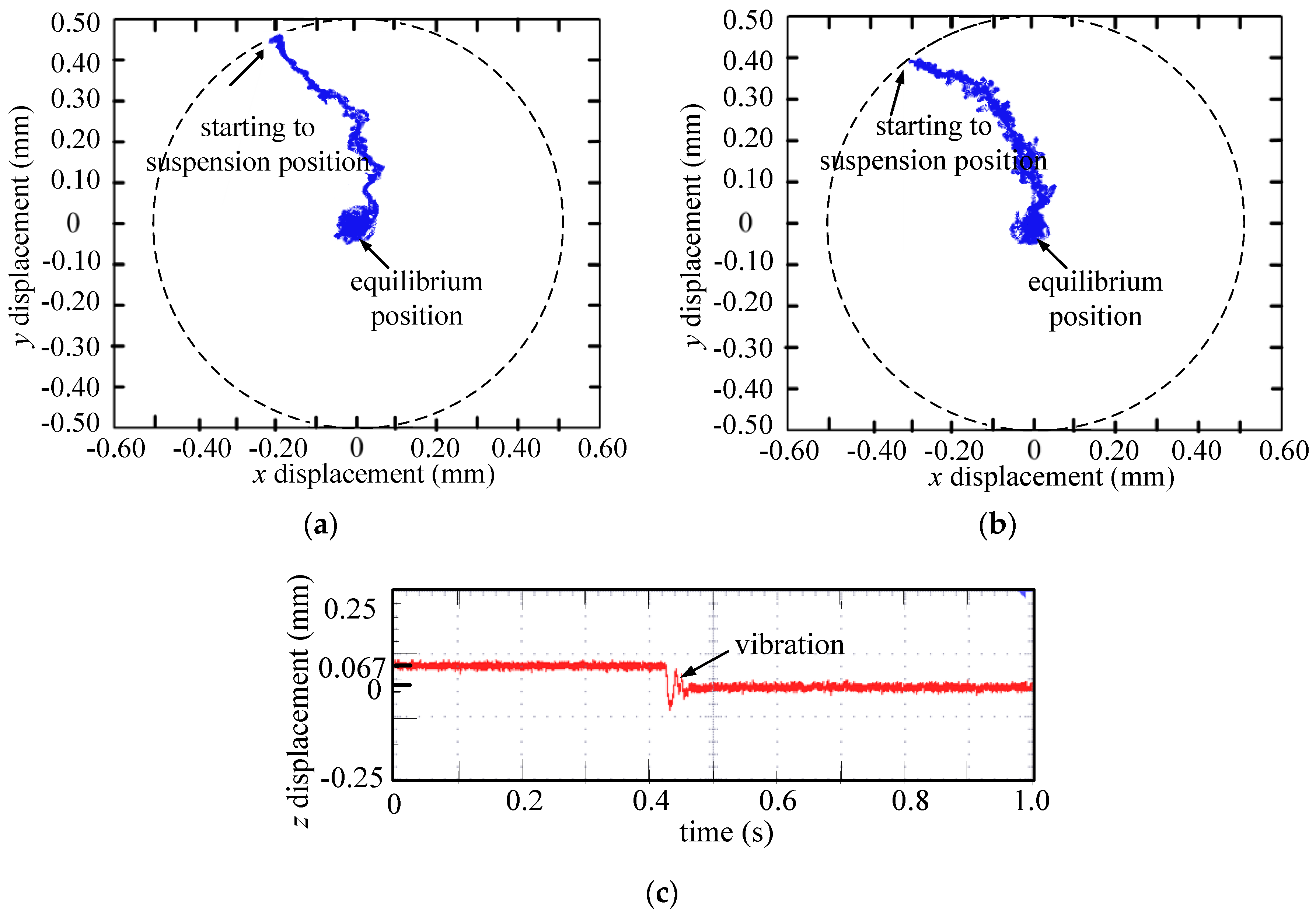 Energies 10 00075 g006