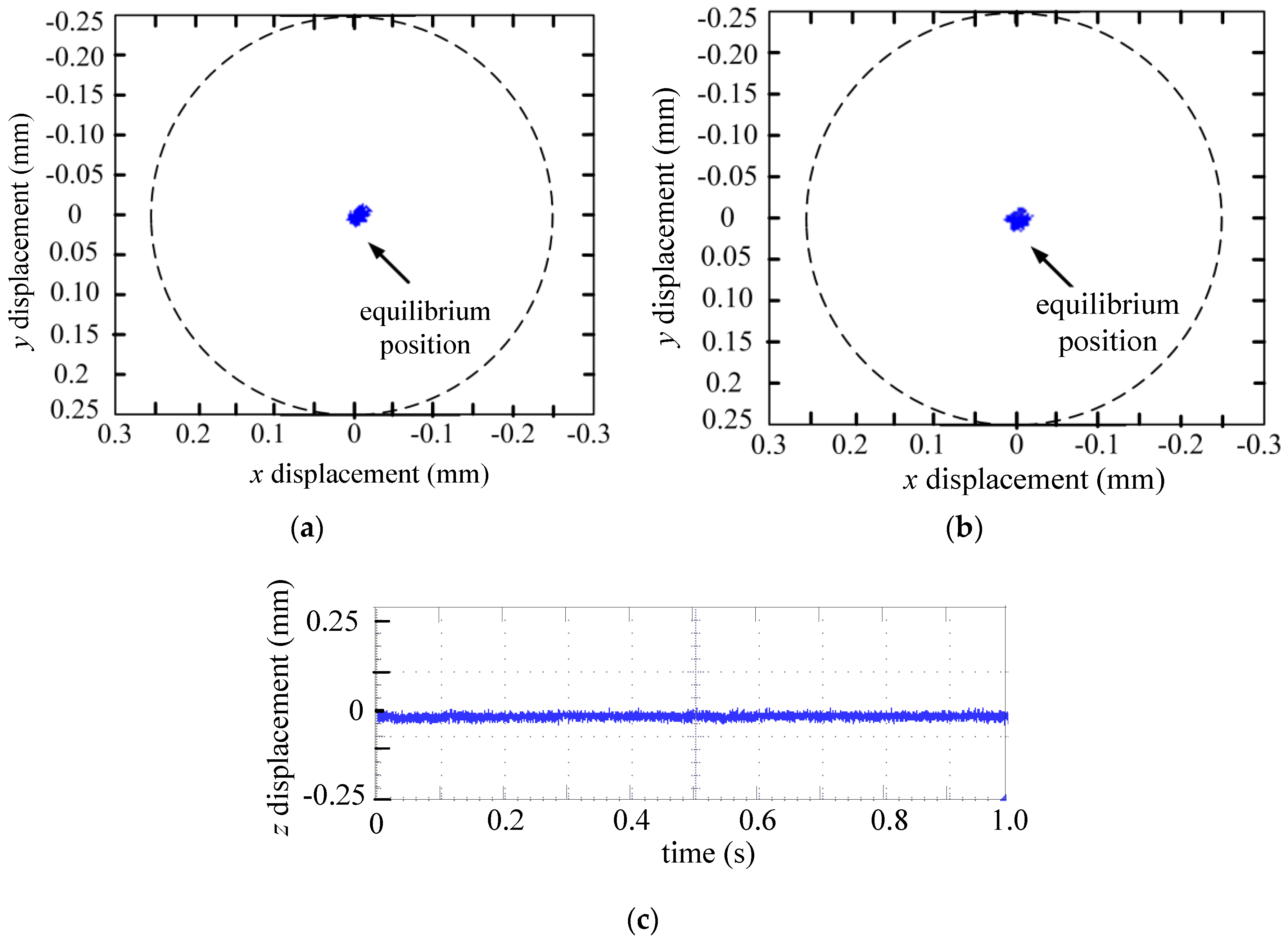 Energies 10 00075 g007