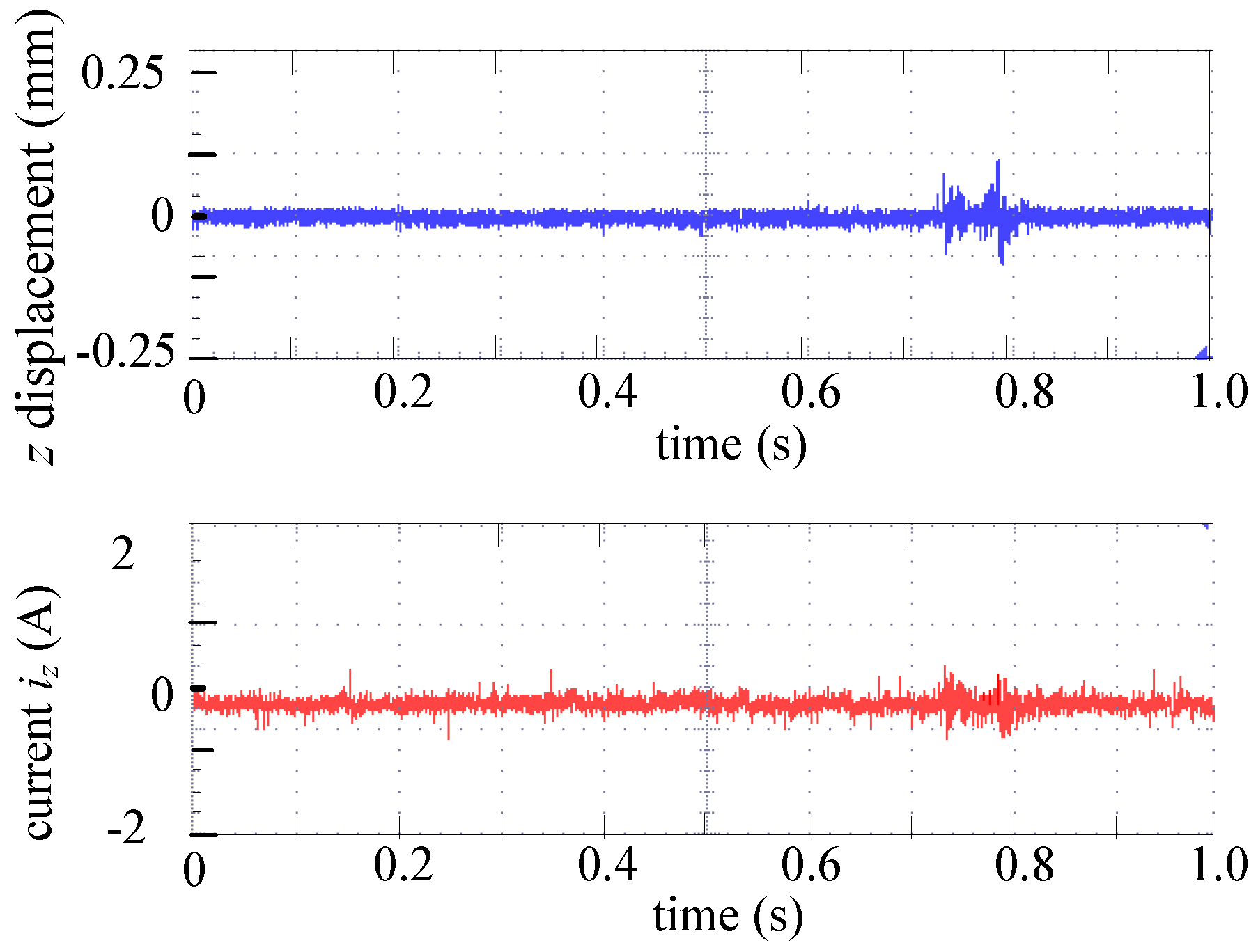 Energies 10 00075 g008