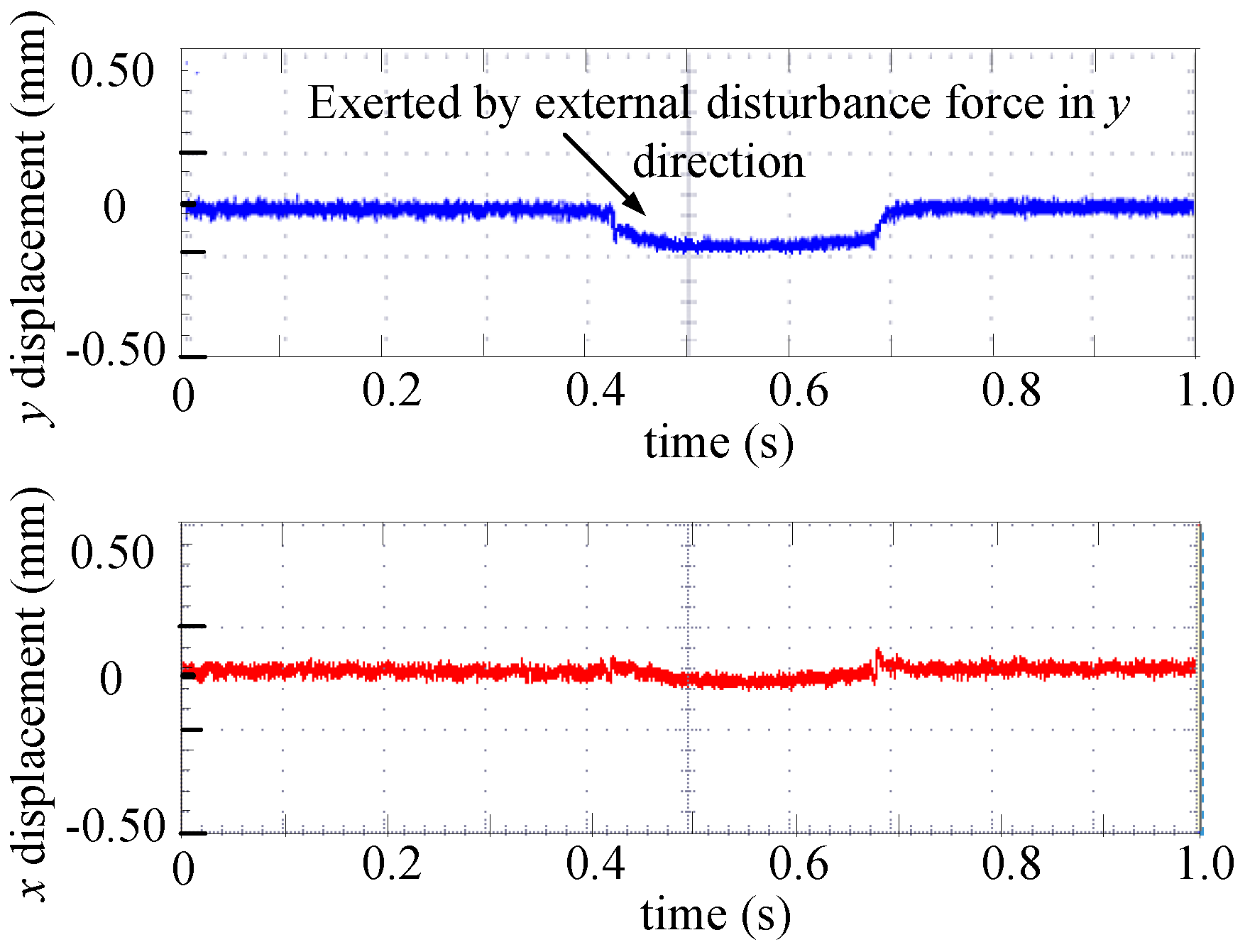 Energies 10 00075 g009