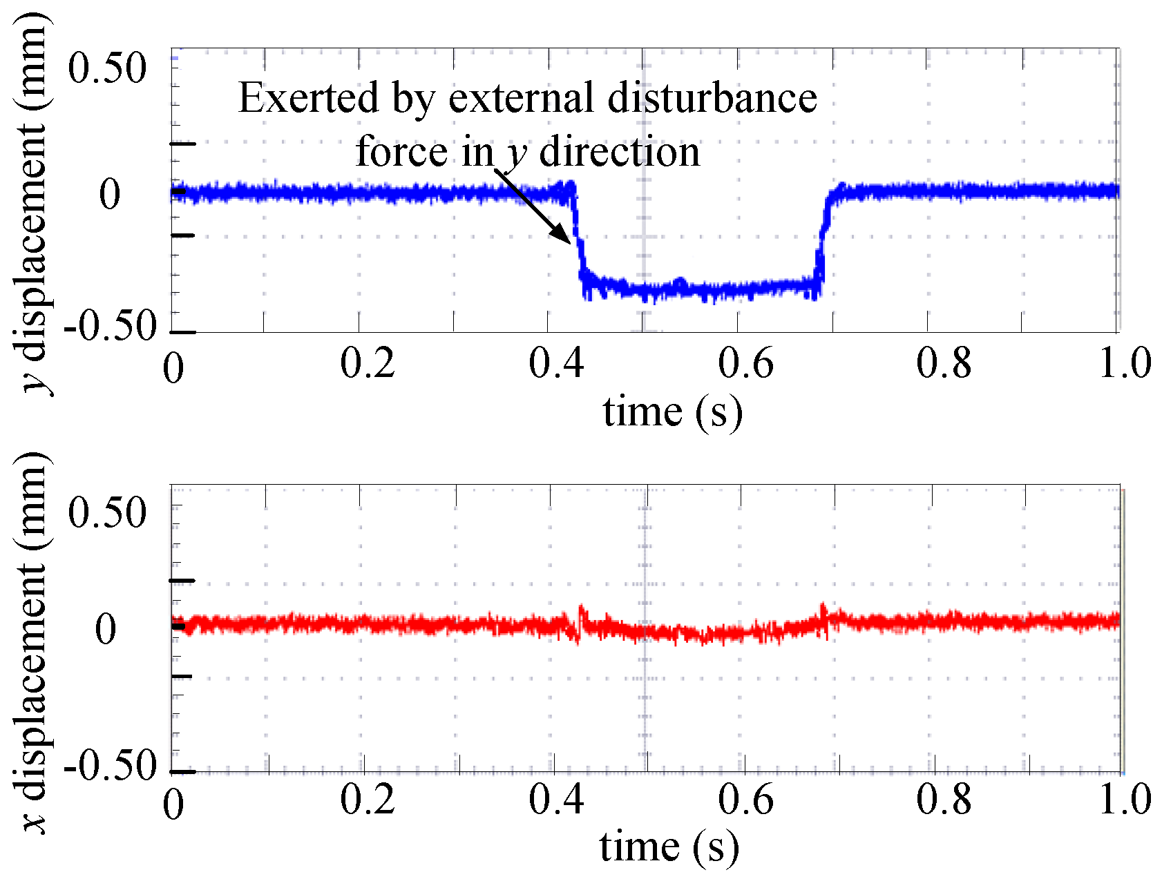 Energies 10 00075 g011