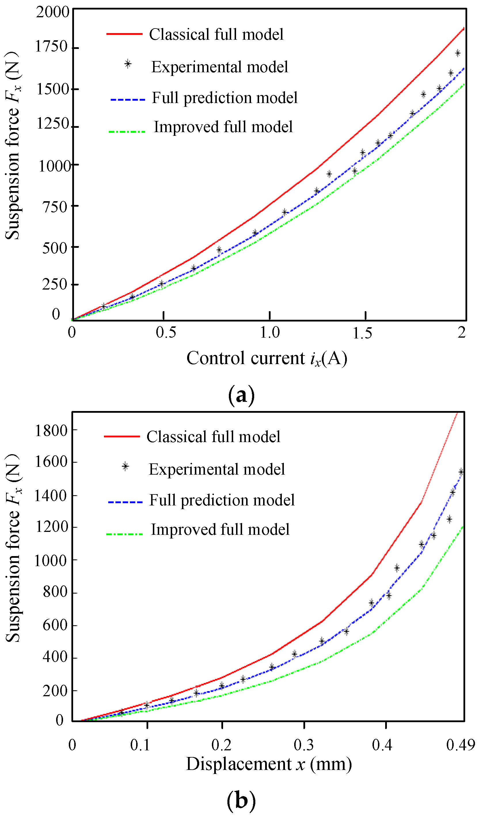 Energies 10 00075 g012