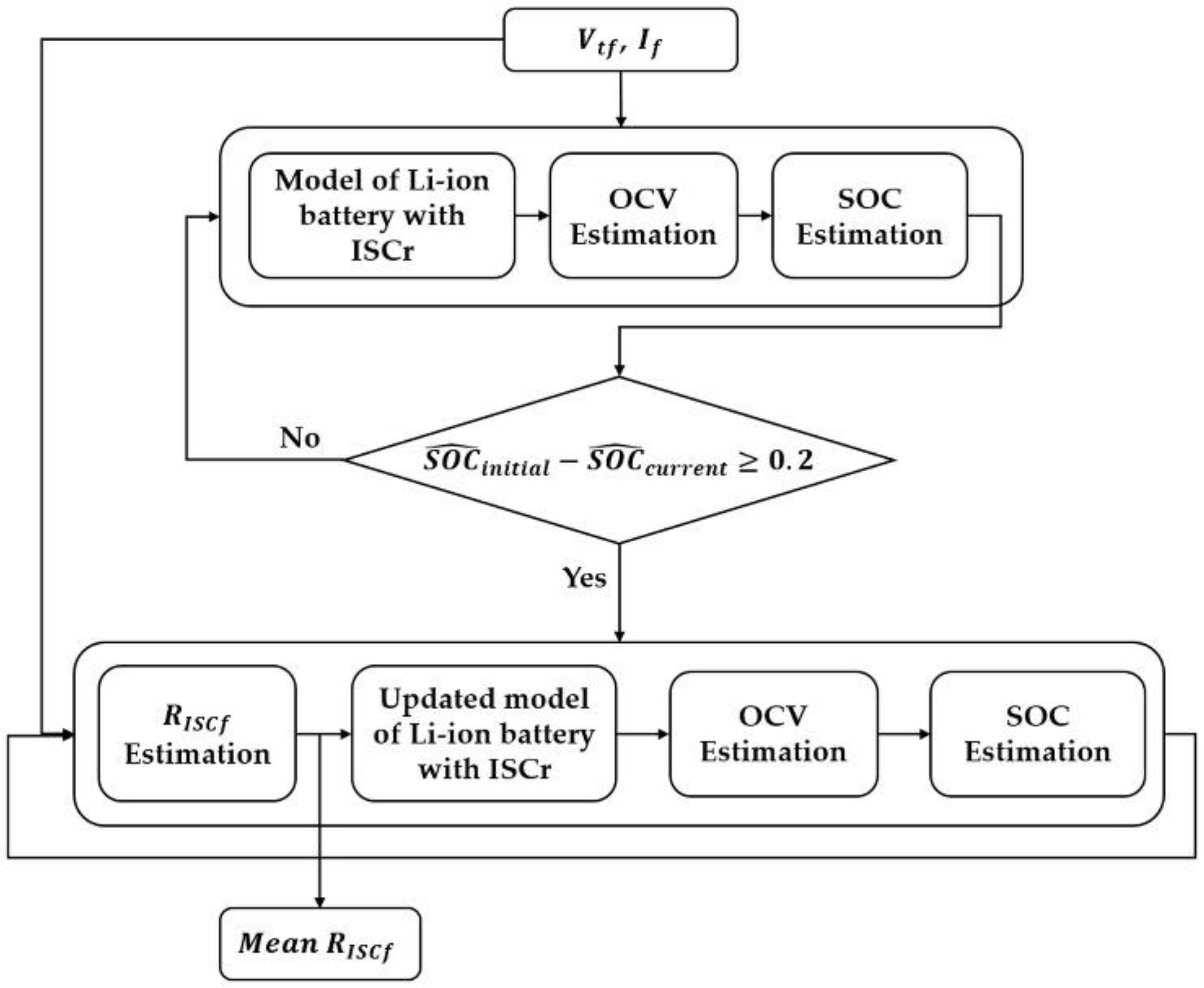 Energies 10 00076 g001