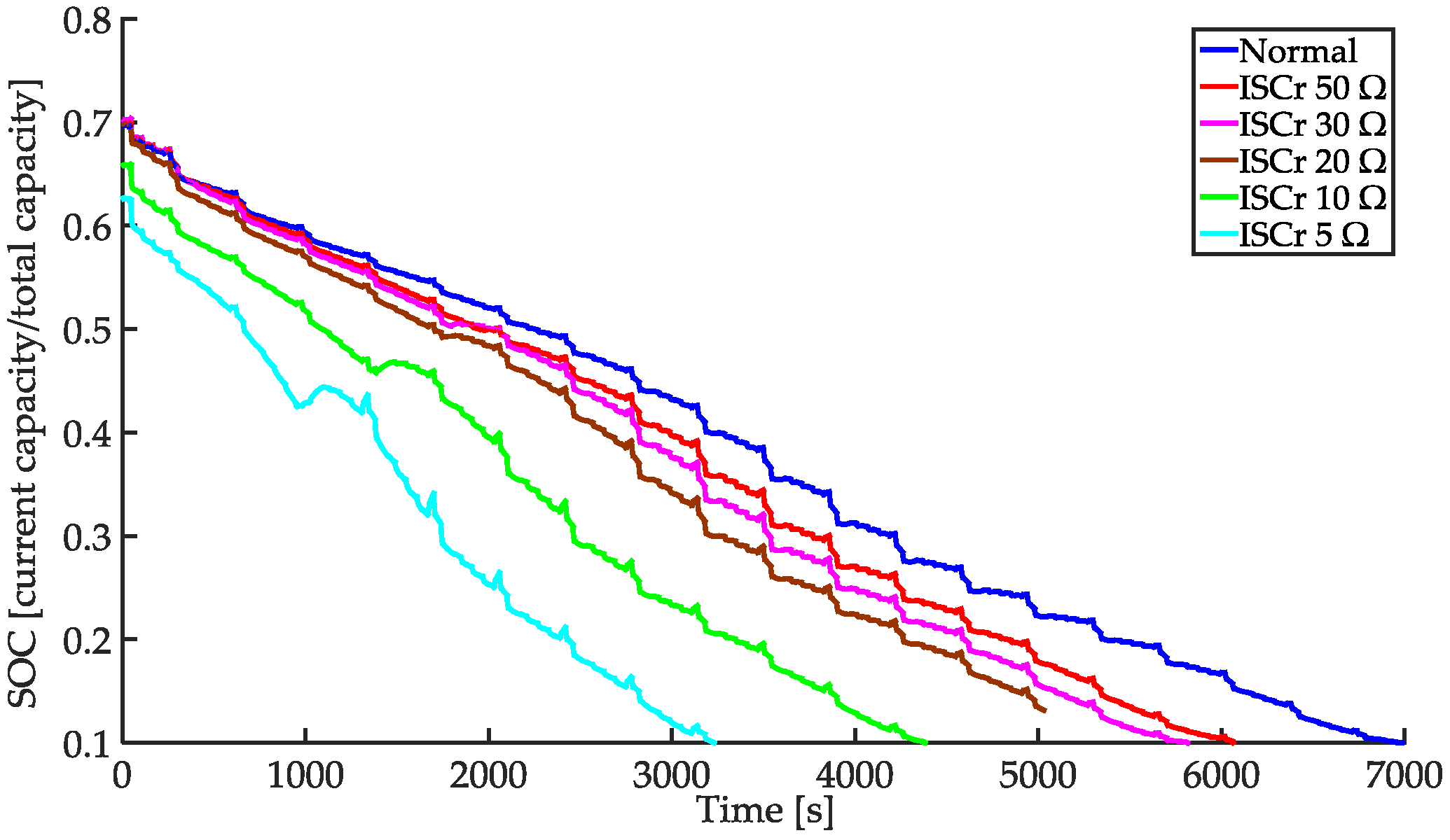 Energies 10 00076 g004