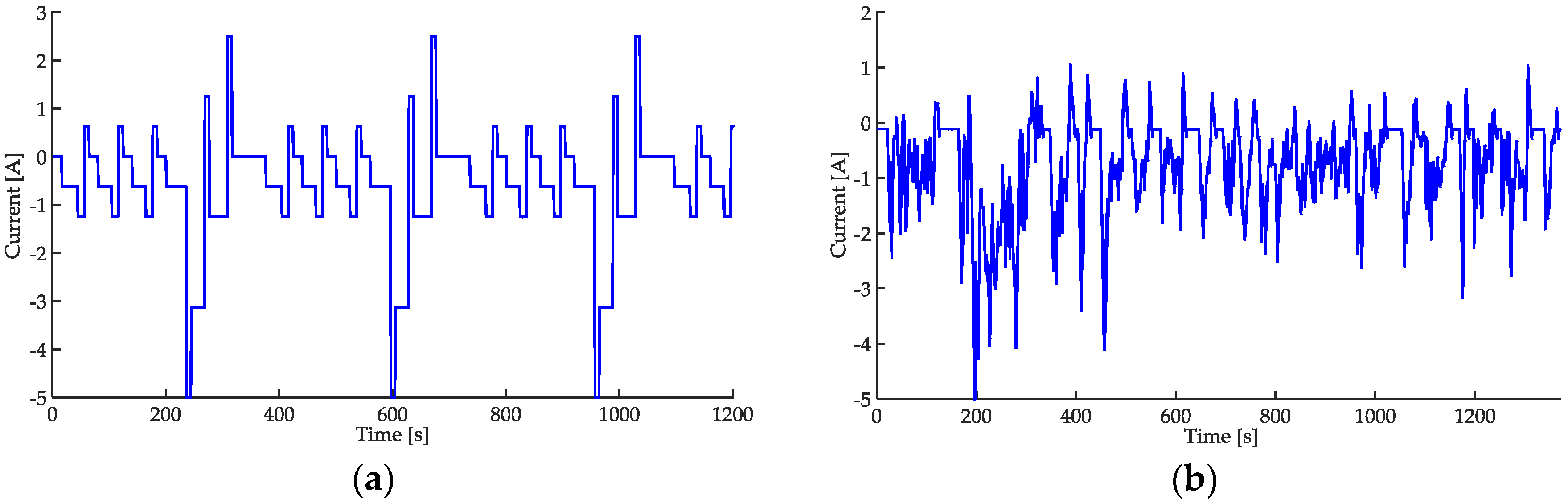 Energies 10 00076 g005
