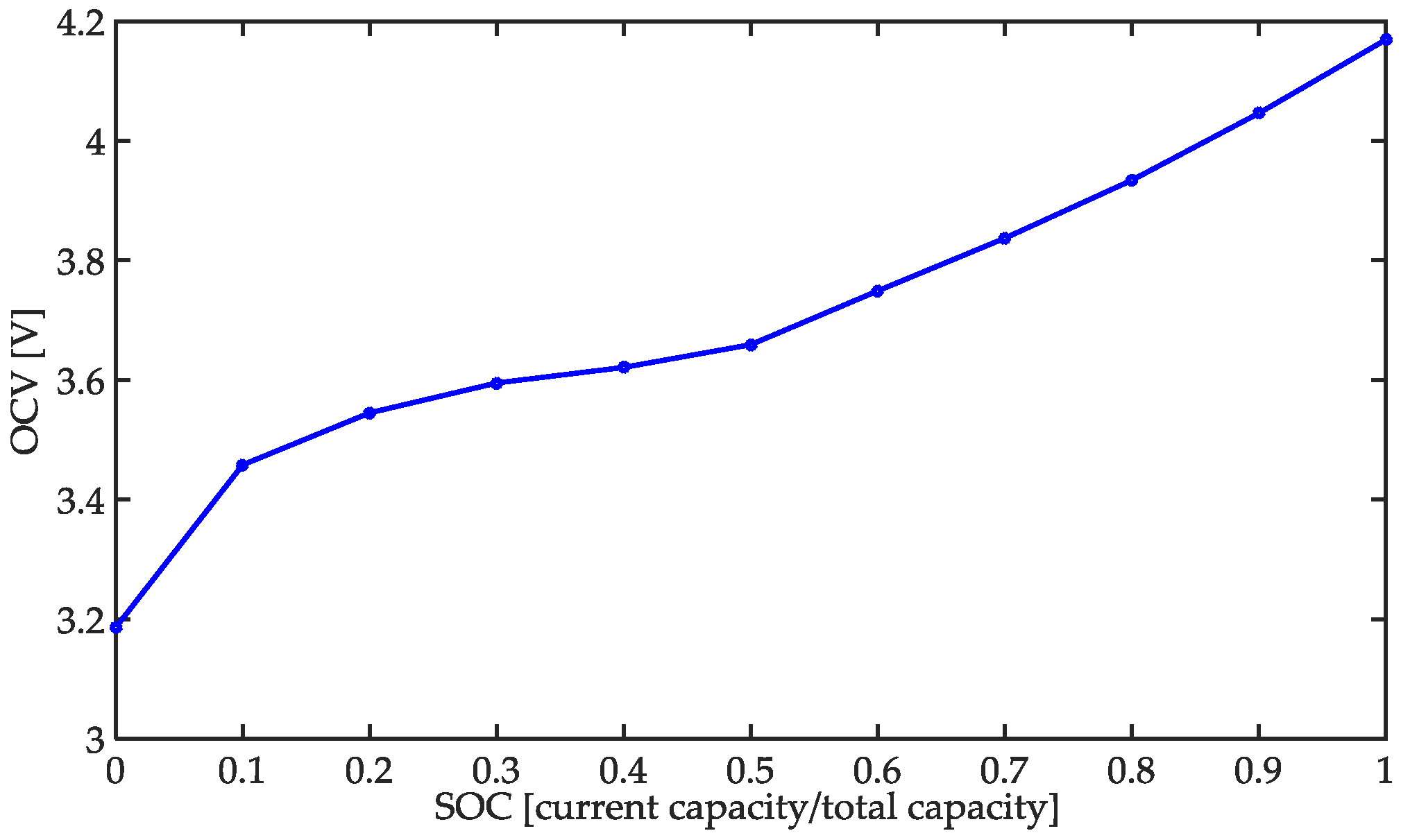 Energies 10 00076 g007