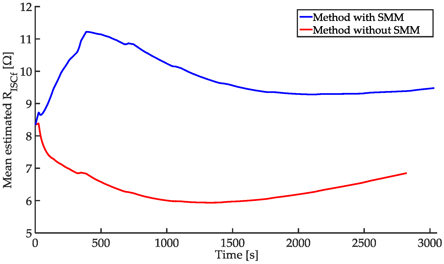 Energies 10 00076 g008