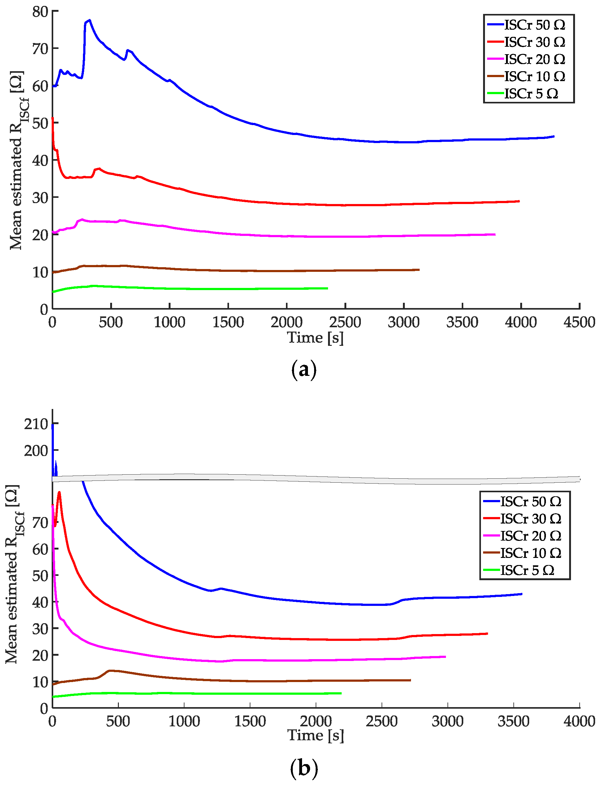 Energies 10 00076 g009