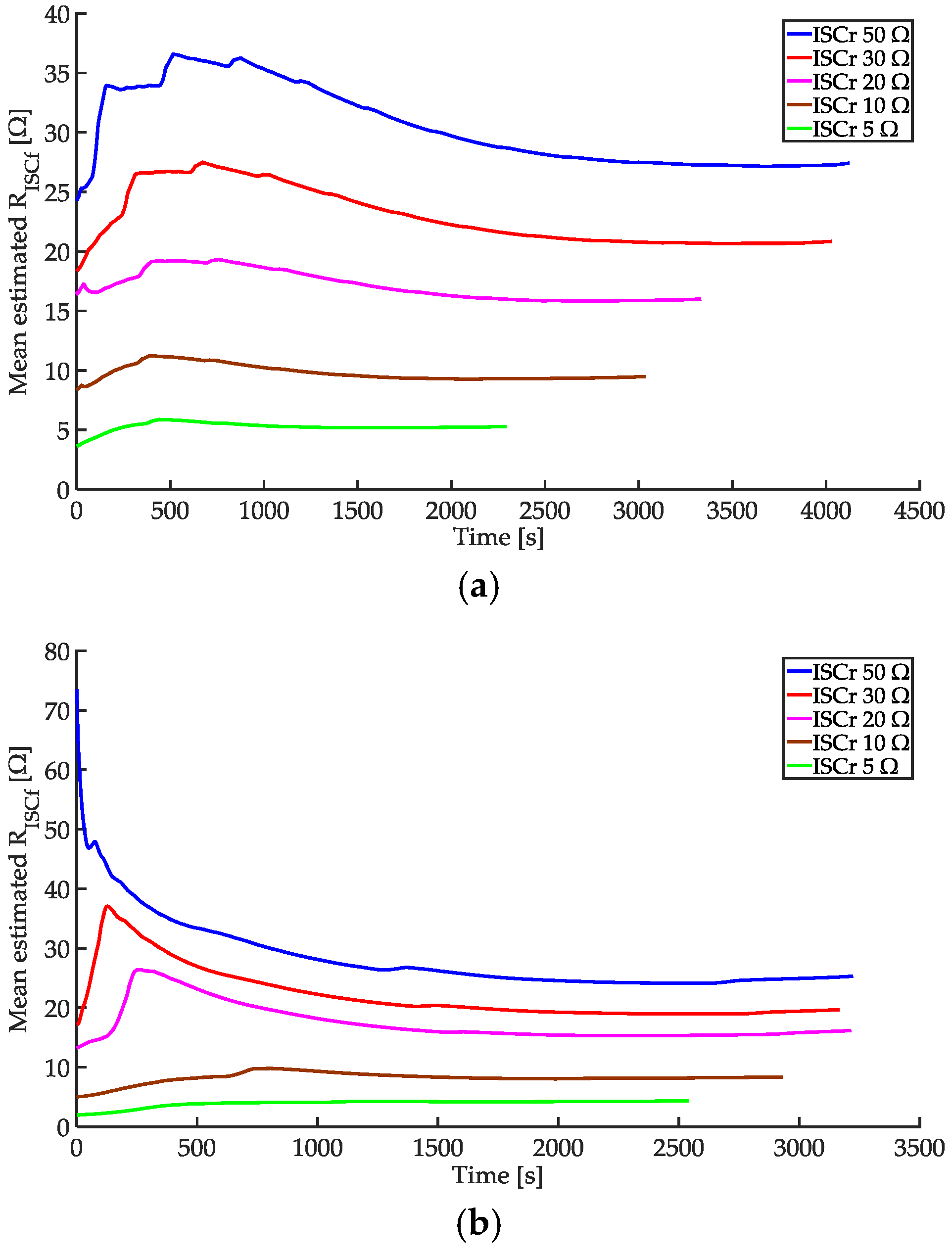 Energies 10 00076 g010