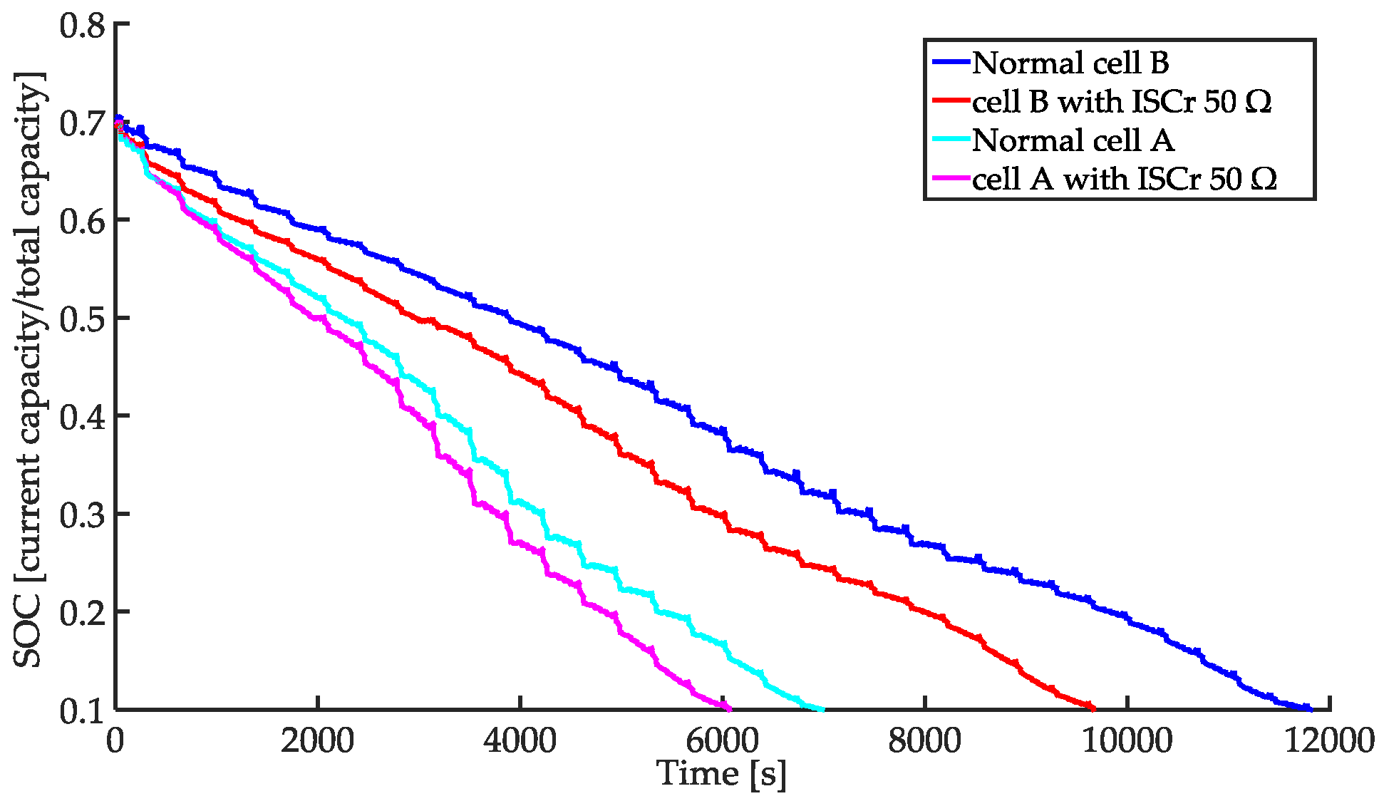 Energies 10 00076 g011