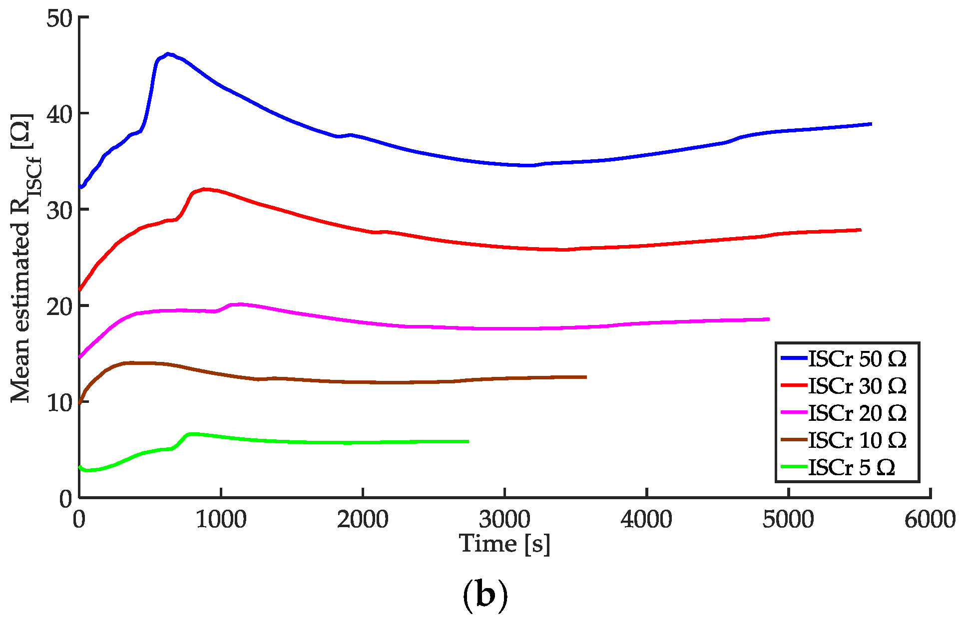Energies 10 00076 g012b