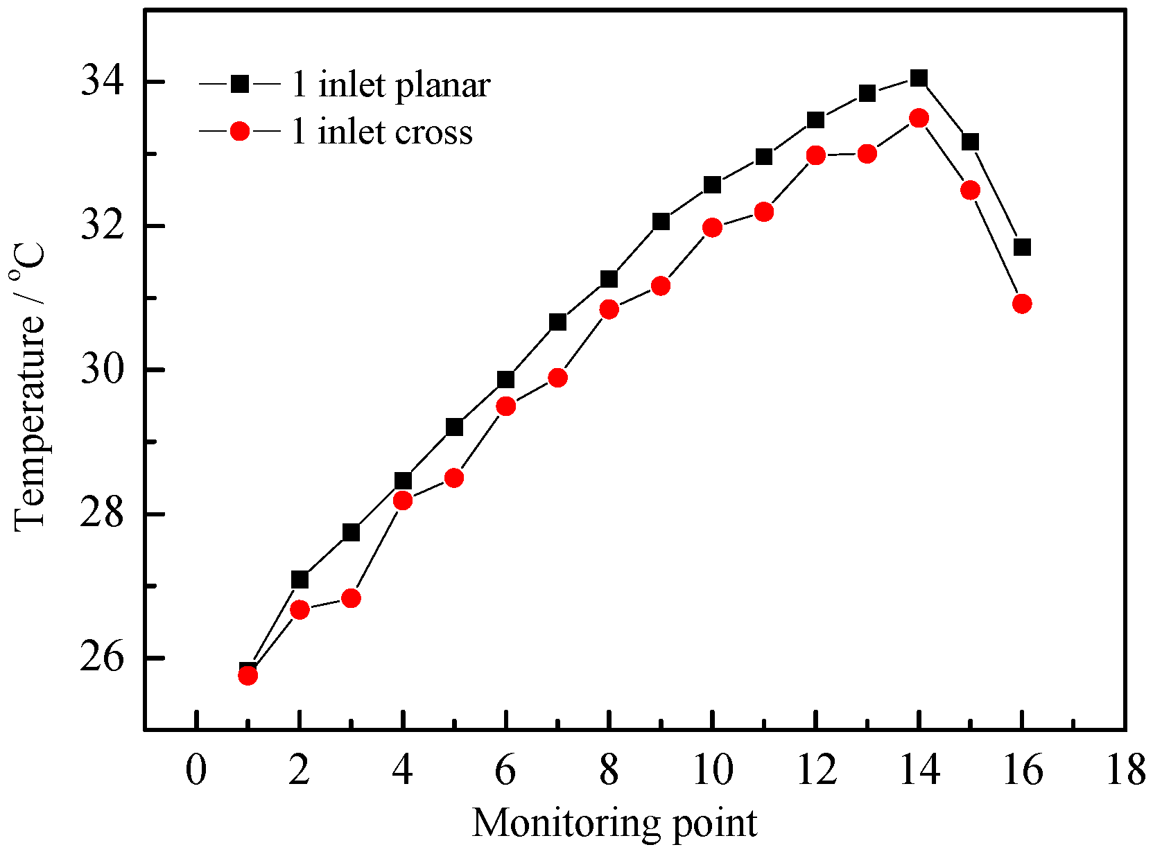 Energies 10 00081 g006